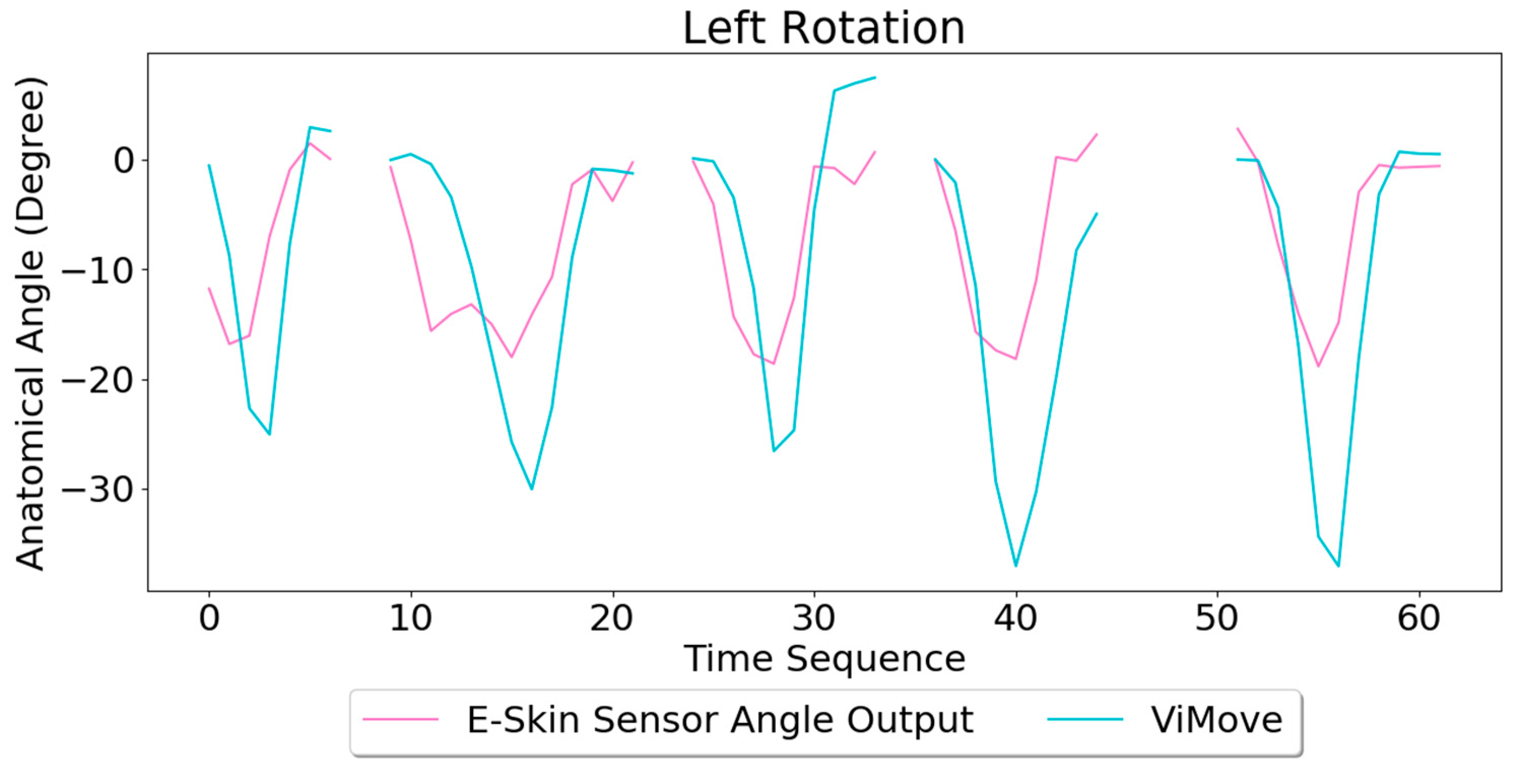 Sensors 20 01510 g020