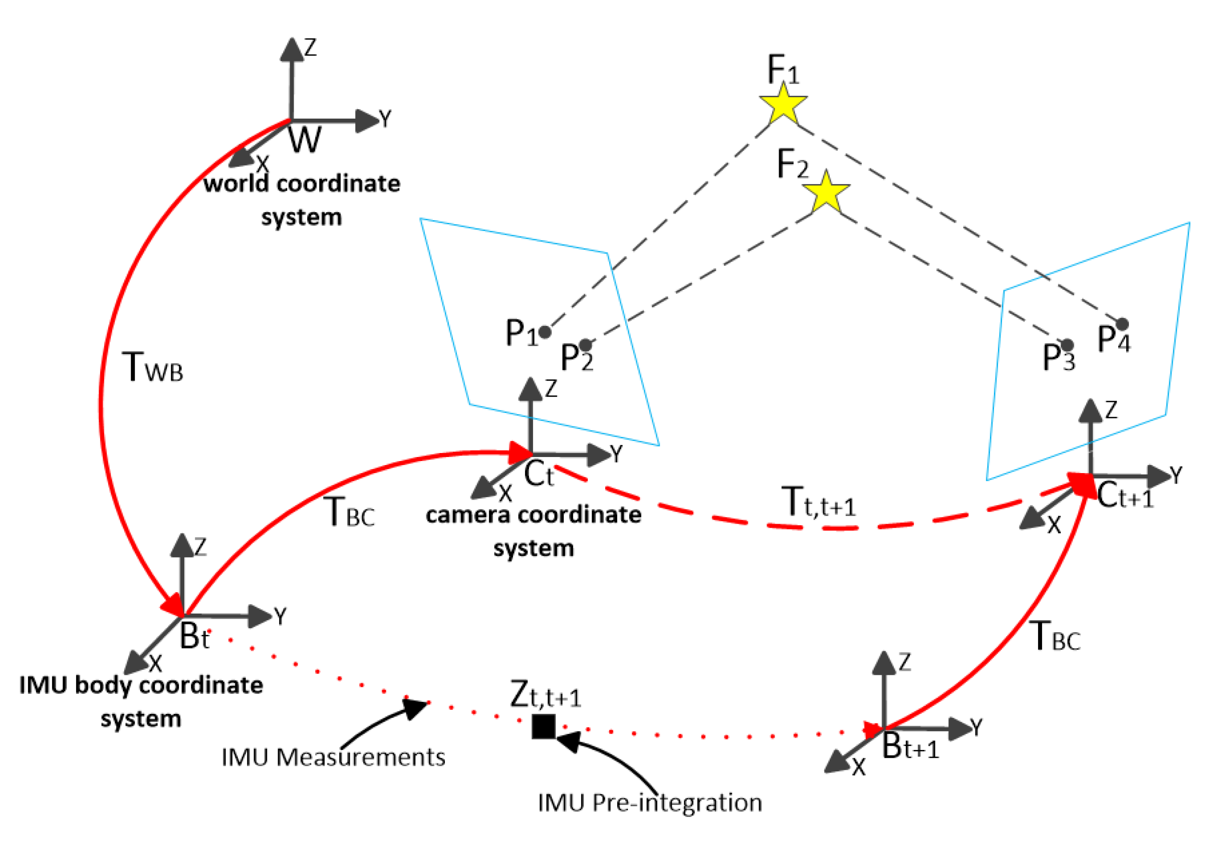 Sensors 20 01511 g002 Sensors 20 01511 g002