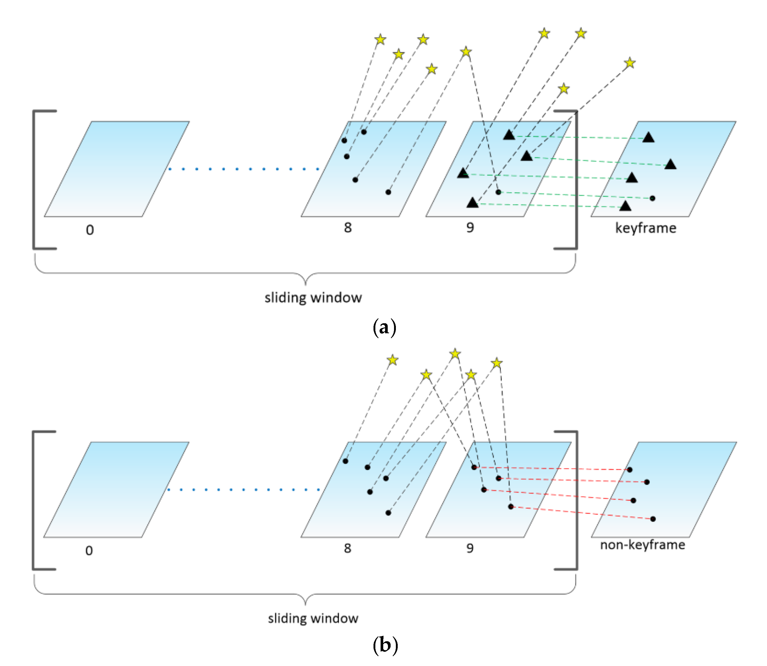 Sensors 20 01511 g003 Sensors 20 01511 g003