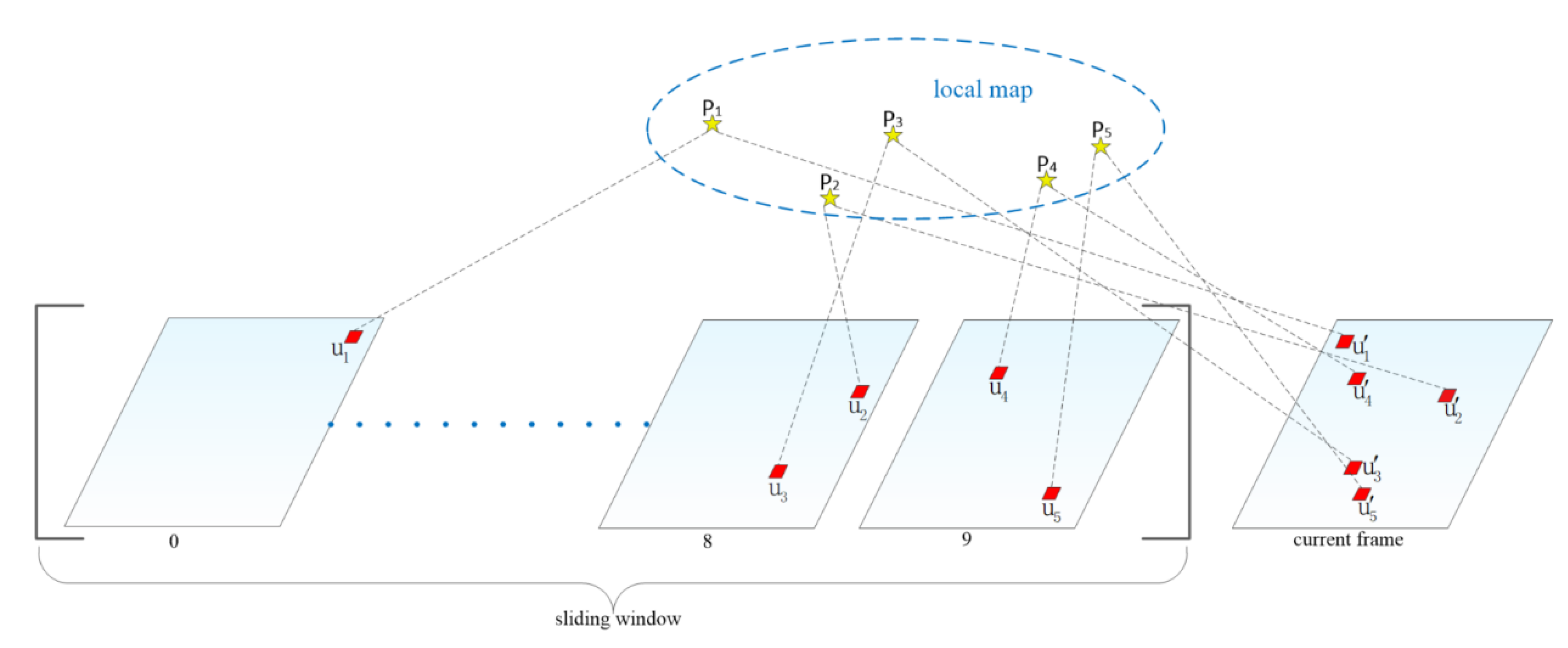 Sensors 20 01511 g005 Sensors 20 01511 g005