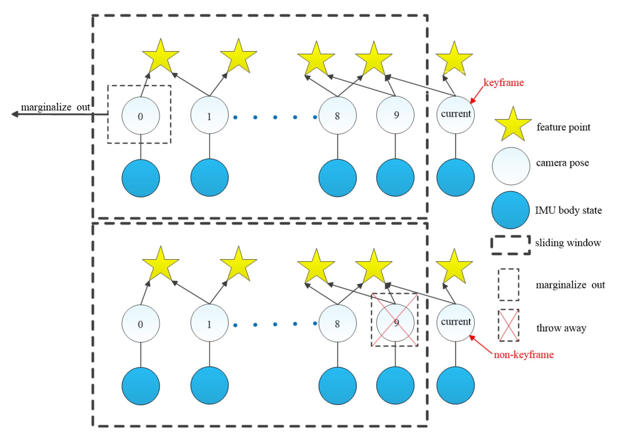 Sensors 20 01511 g006 Sensors 20 01511 g006