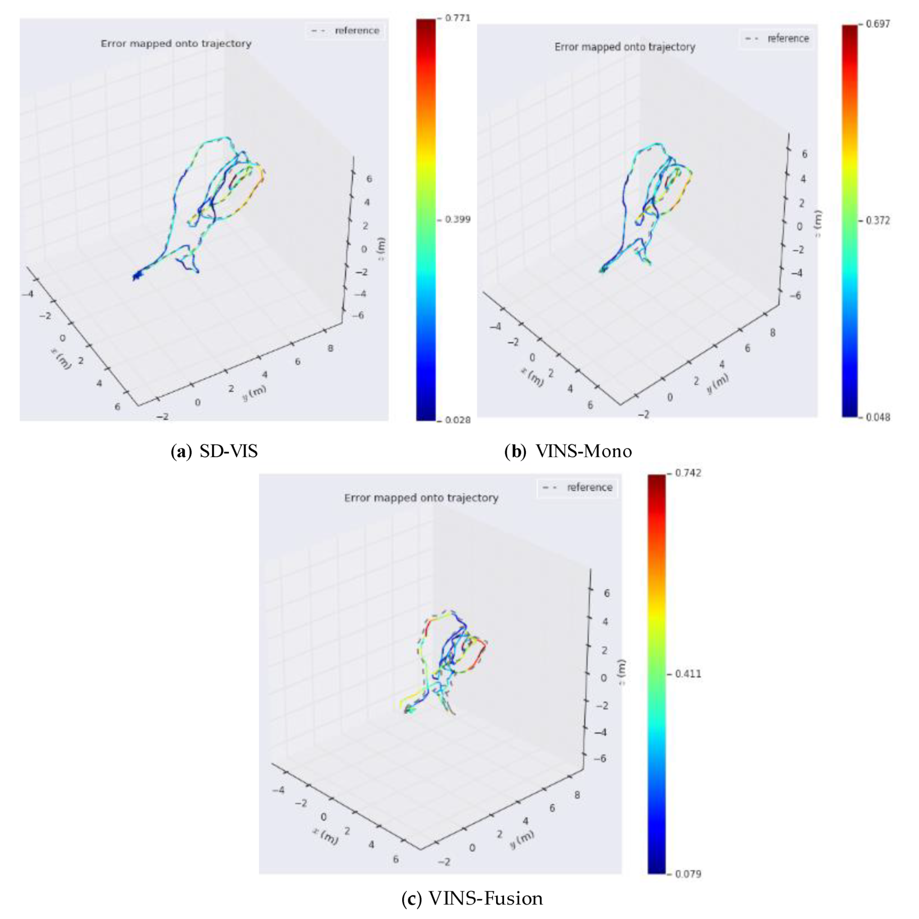 Sensors 20 01511 g007 Sensors 20 01511 g007