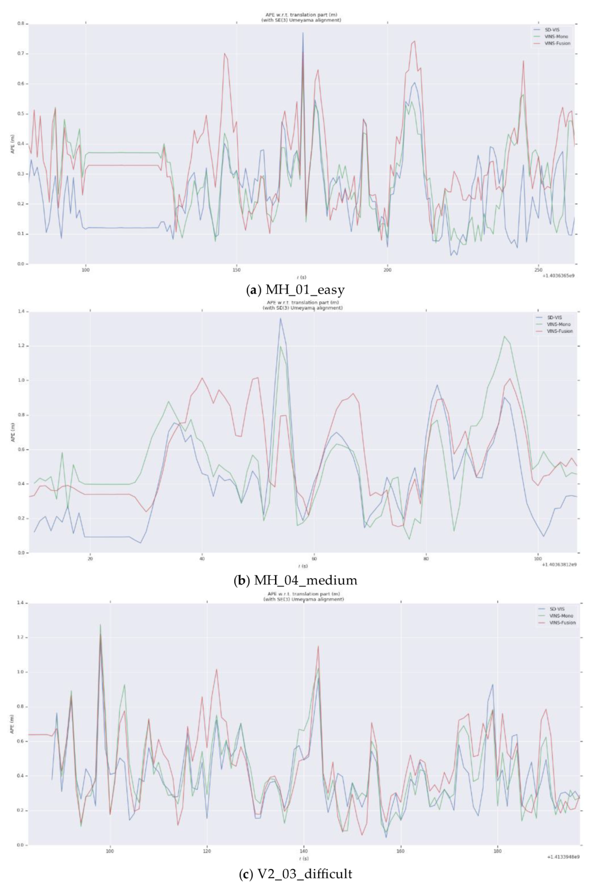 Sensors 20 01511 g008 Sensors 20 01511 g008