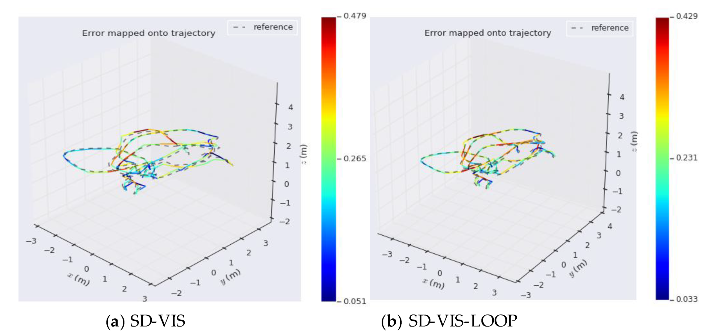 Sensors 20 01511 g010 Sensors 20 01511 g010