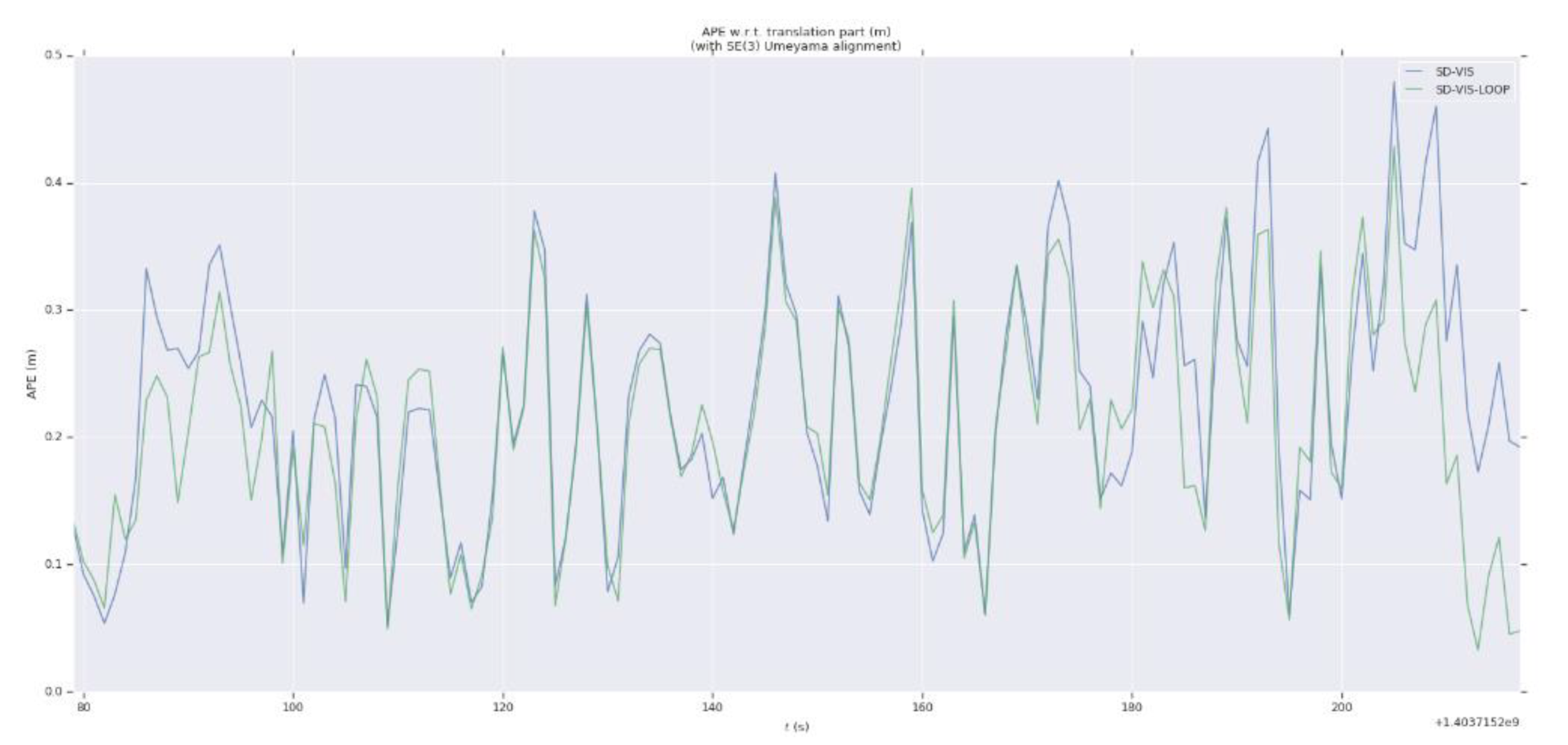 Sensors 20 01511 g011 Sensors 20 01511 g011