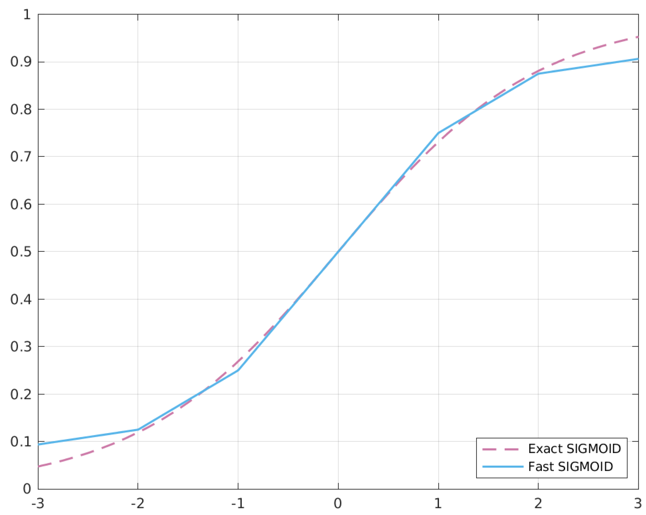 Sensors 20 01515 g005