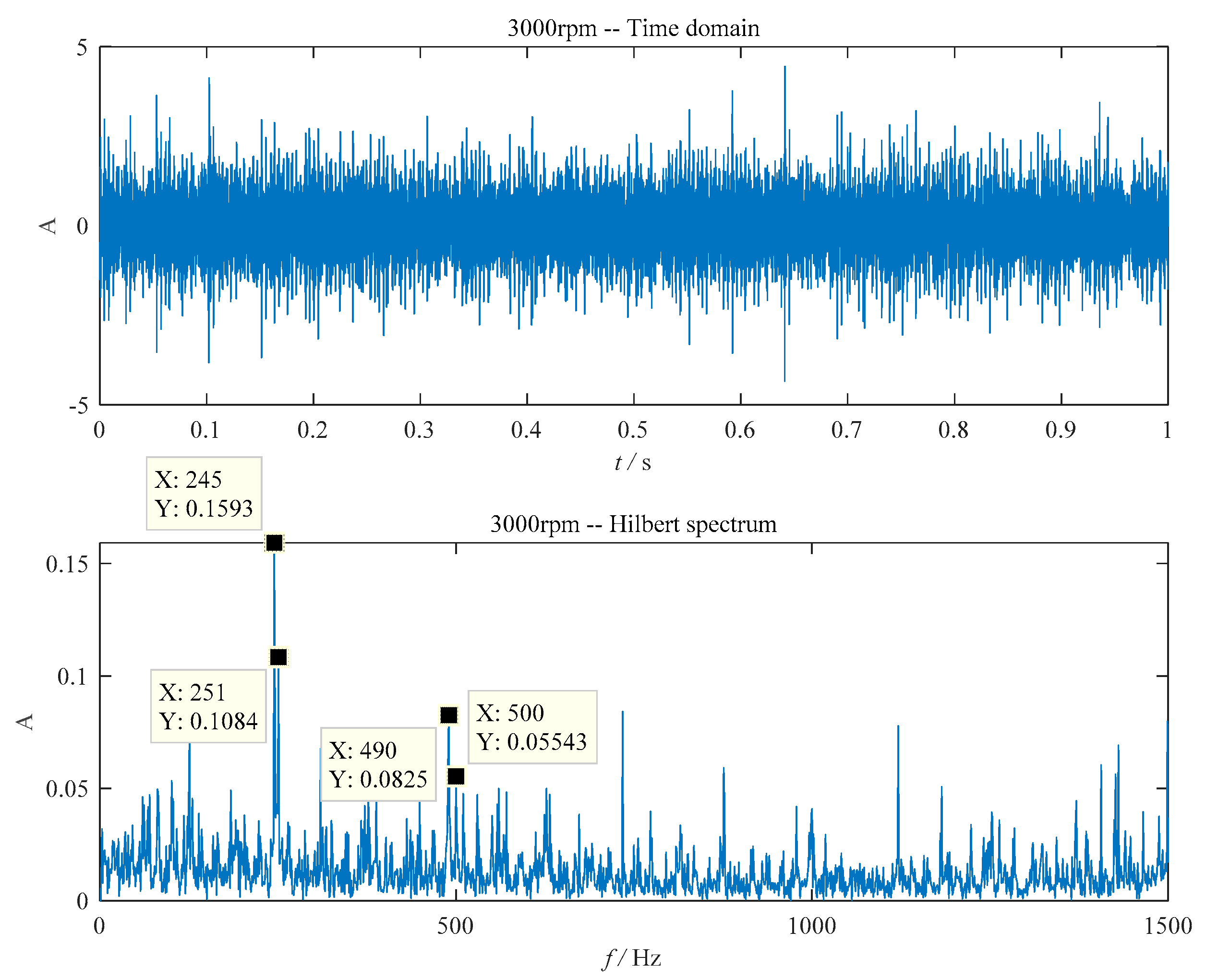 Sensors 20 01519 g005