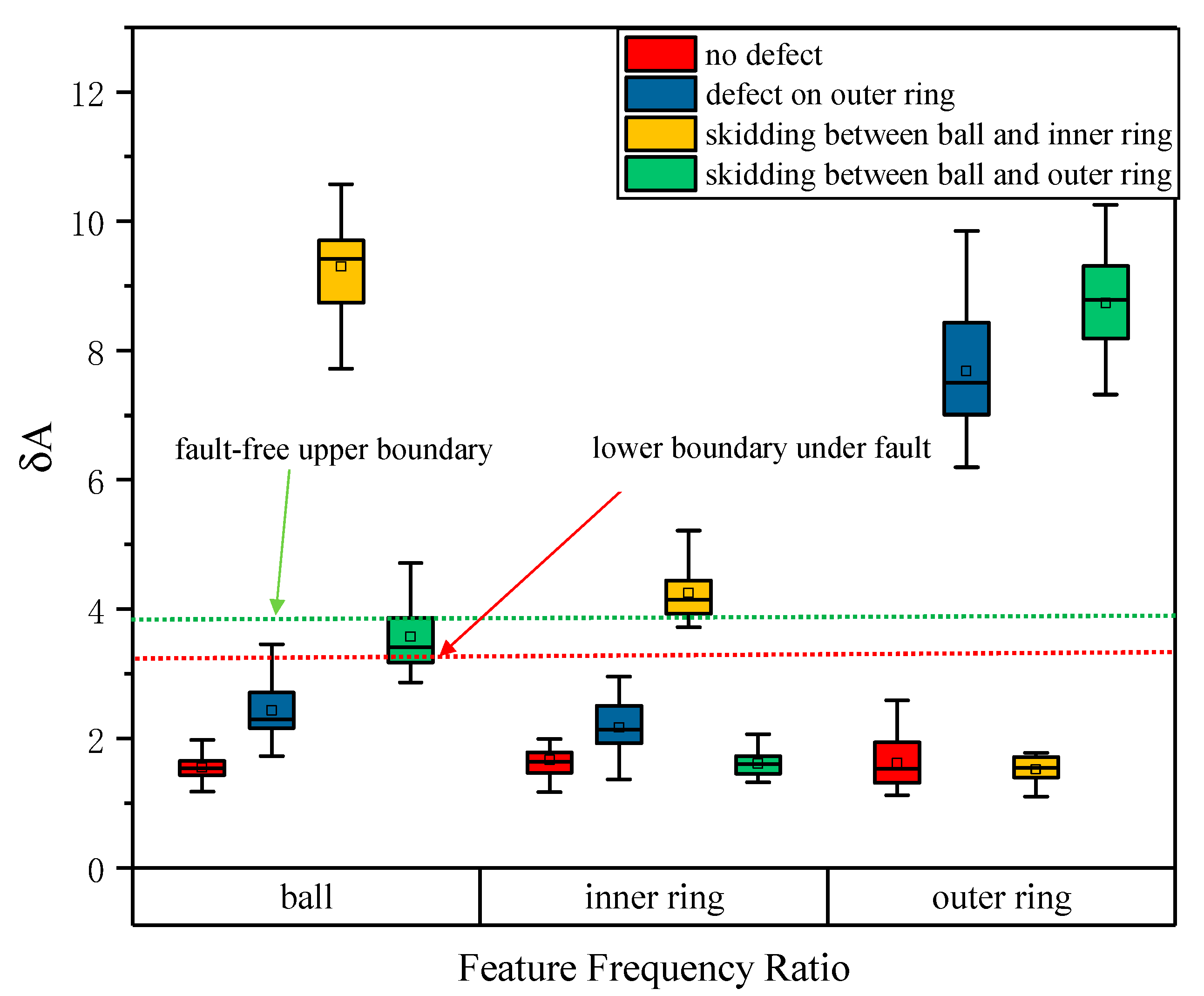 Sensors 20 01519 g009