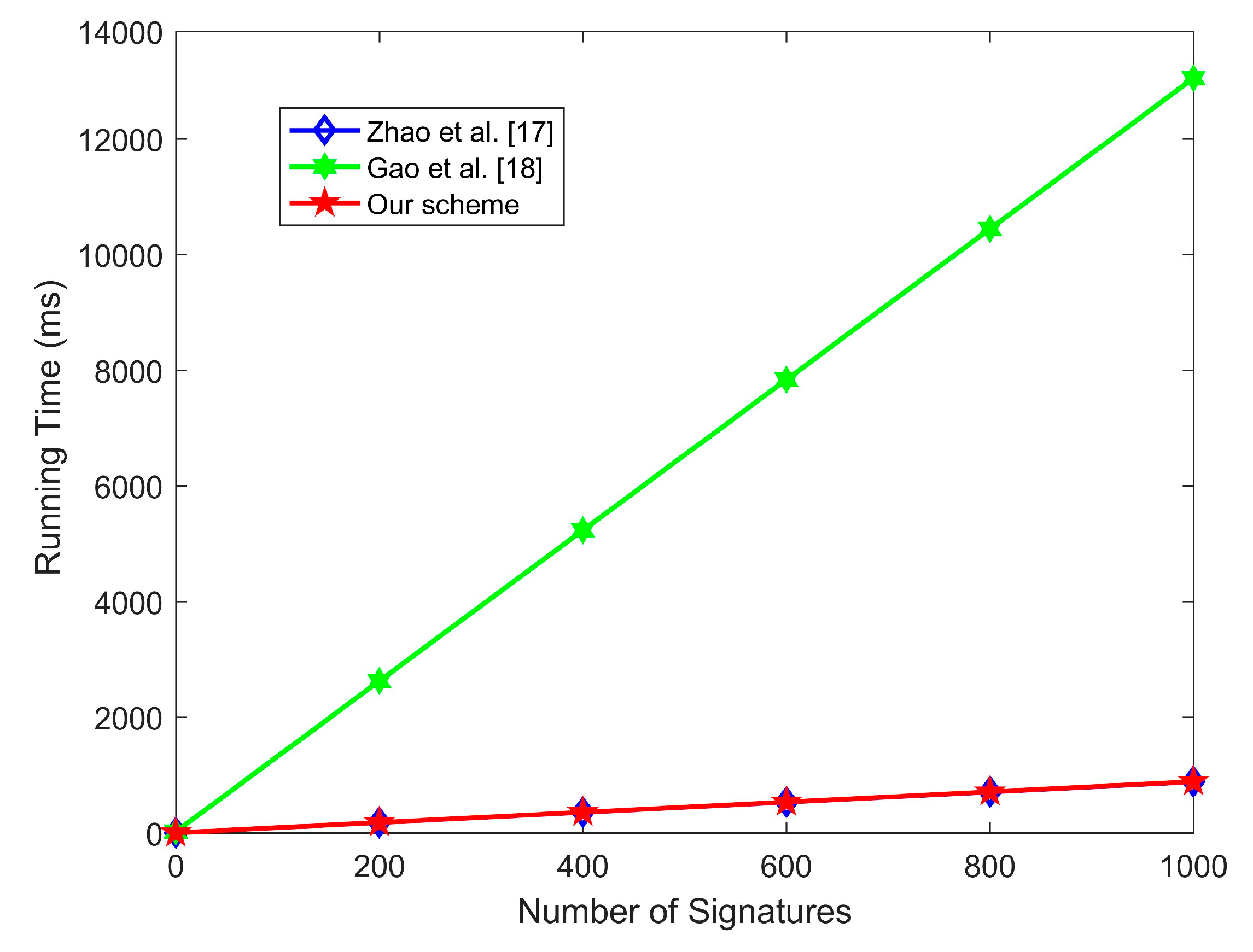 Sensors 20 01521 g005 Sensors 20 01521 g005