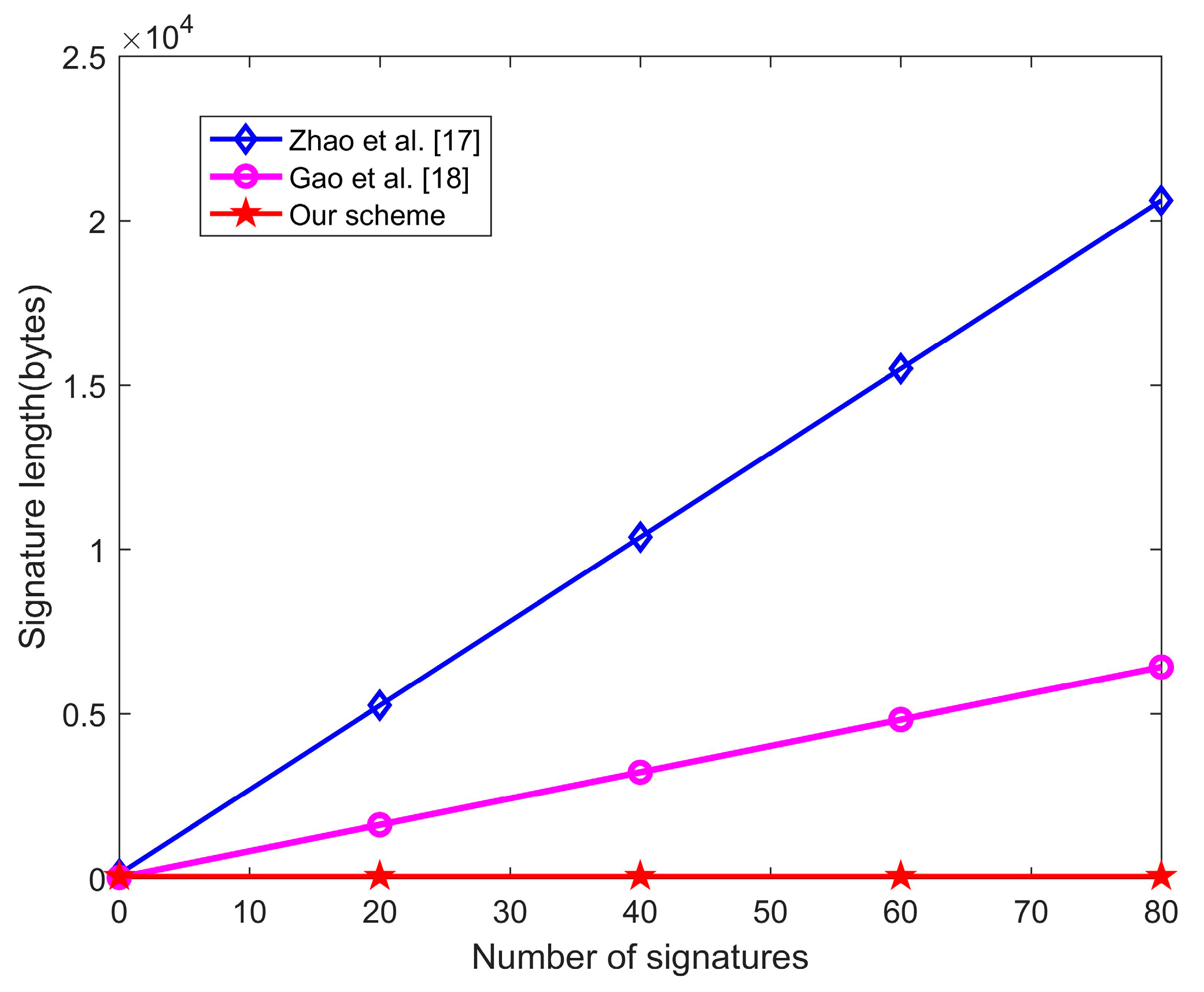 Sensors 20 01521 g006 Sensors 20 01521 g006