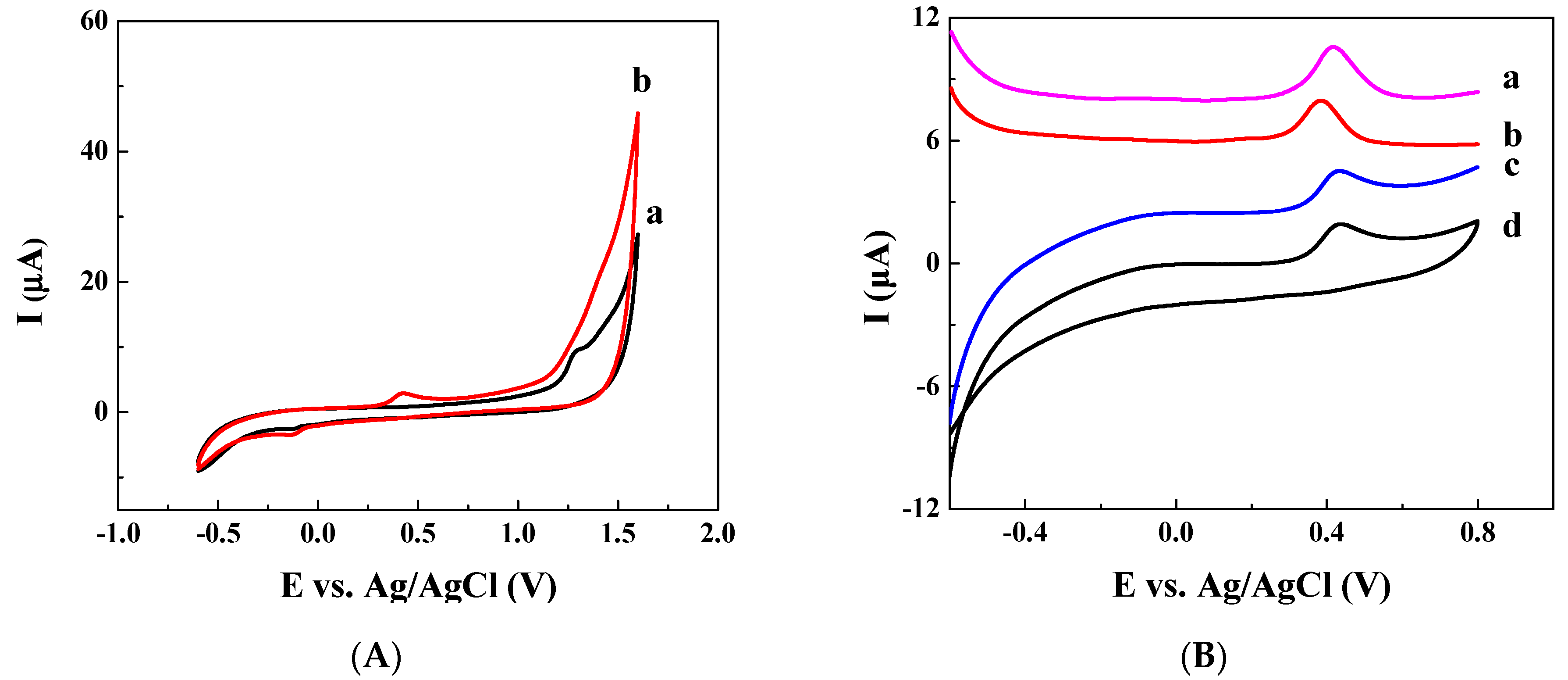 Sensors 20 01524 g001