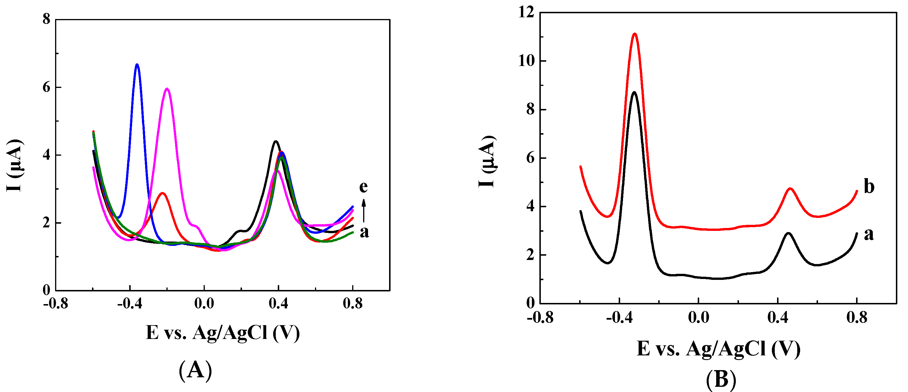 Sensors 20 01524 g002