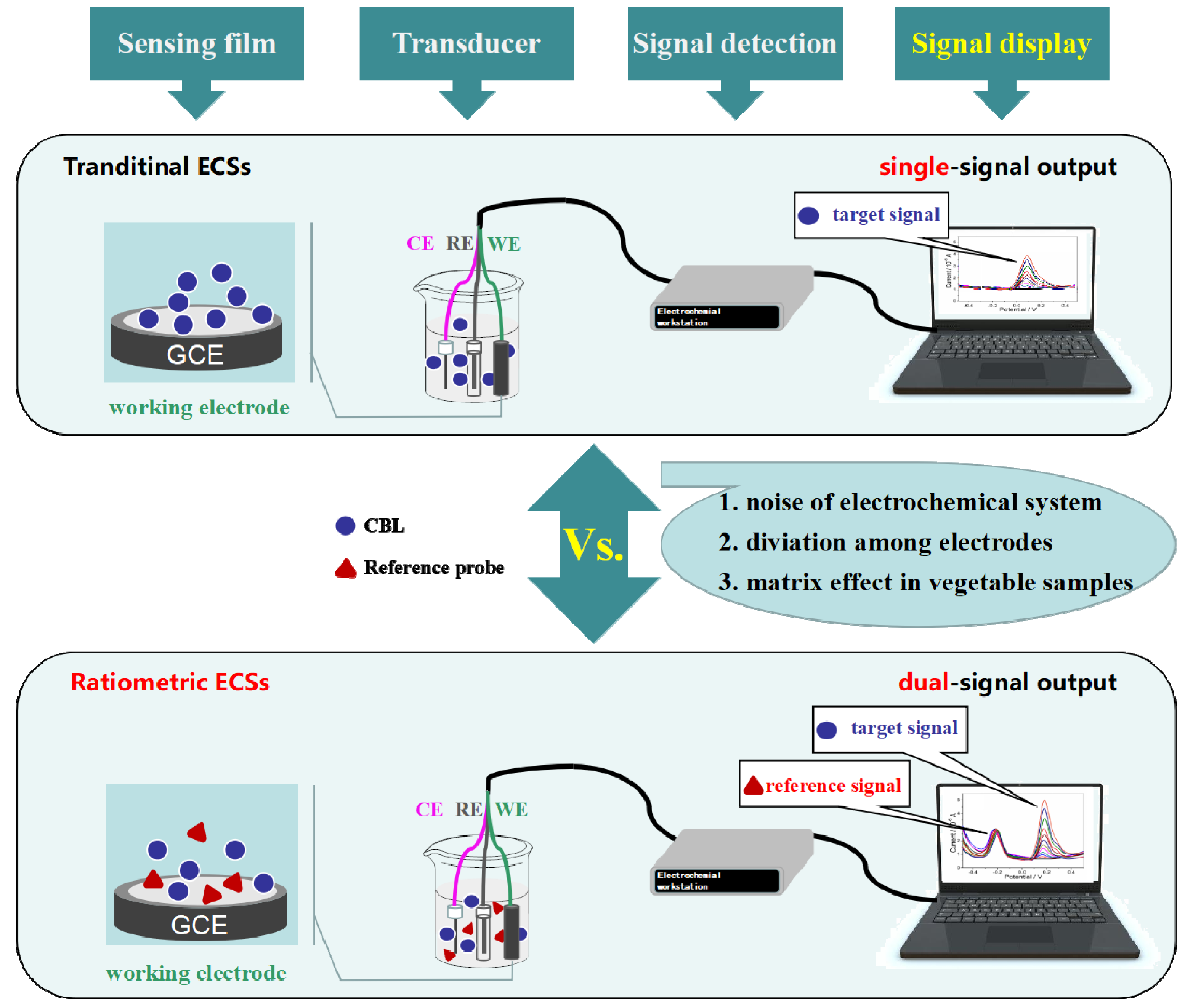 Sensors 20 01524 sch002