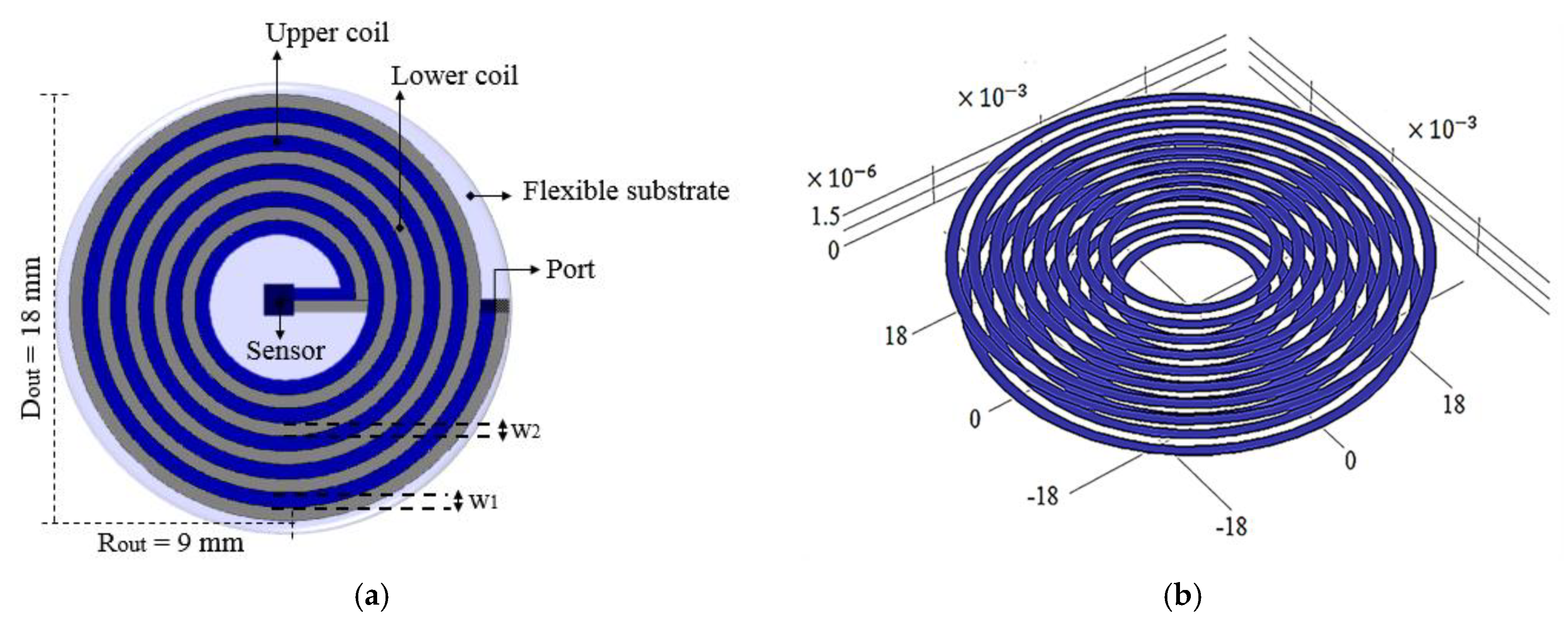 Sensors 20 01525 g003