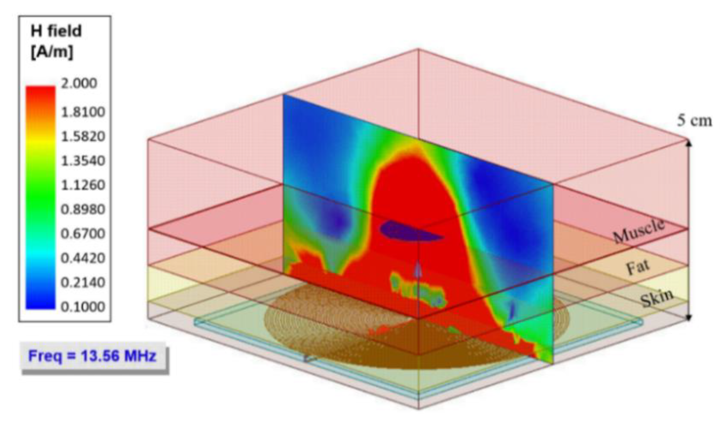Sensors 20 01525 g009
