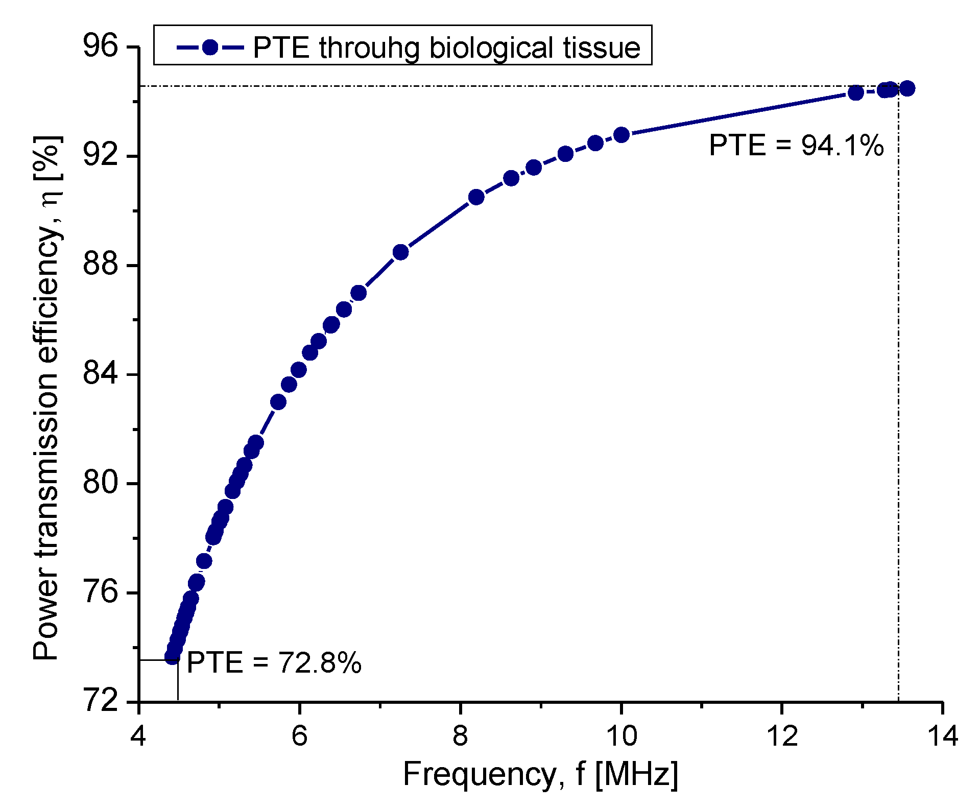 Sensors 20 01525 g011