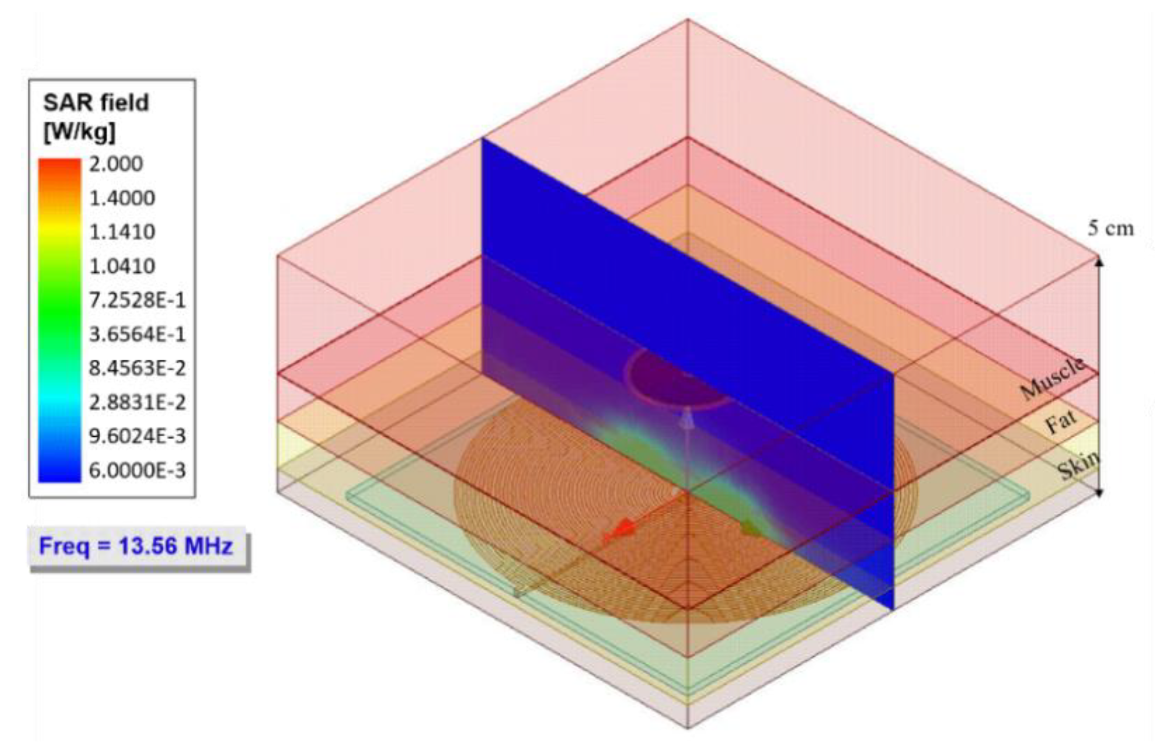 Sensors 20 01525 g012