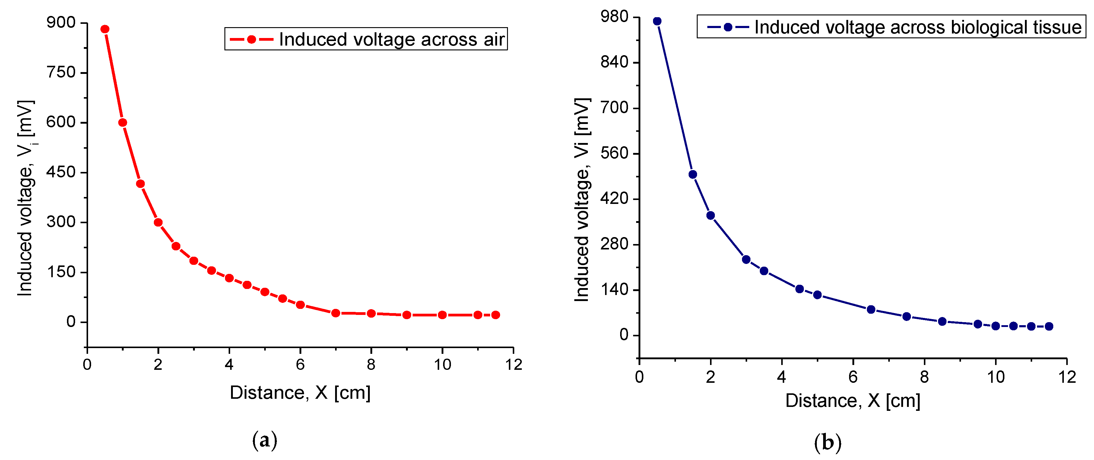 Sensors 20 01525 g014