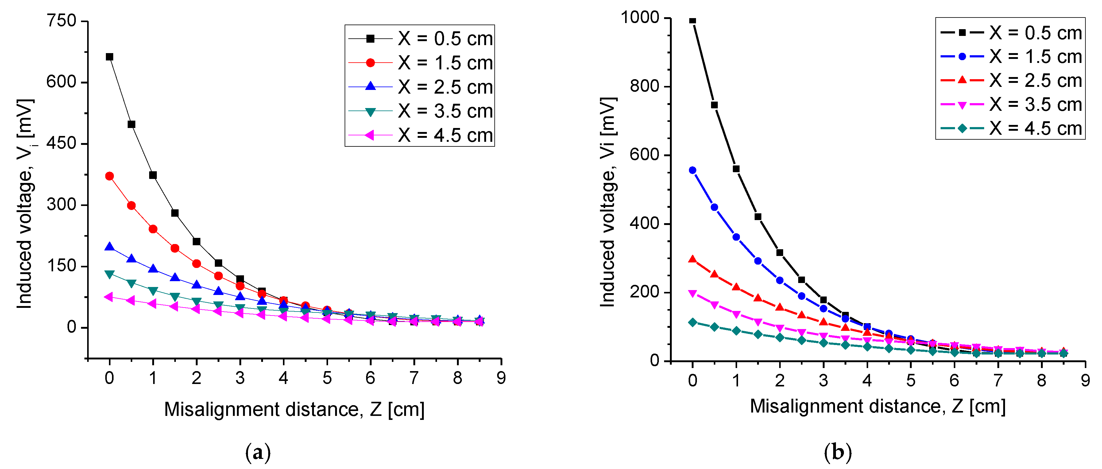 Sensors 20 01525 g016