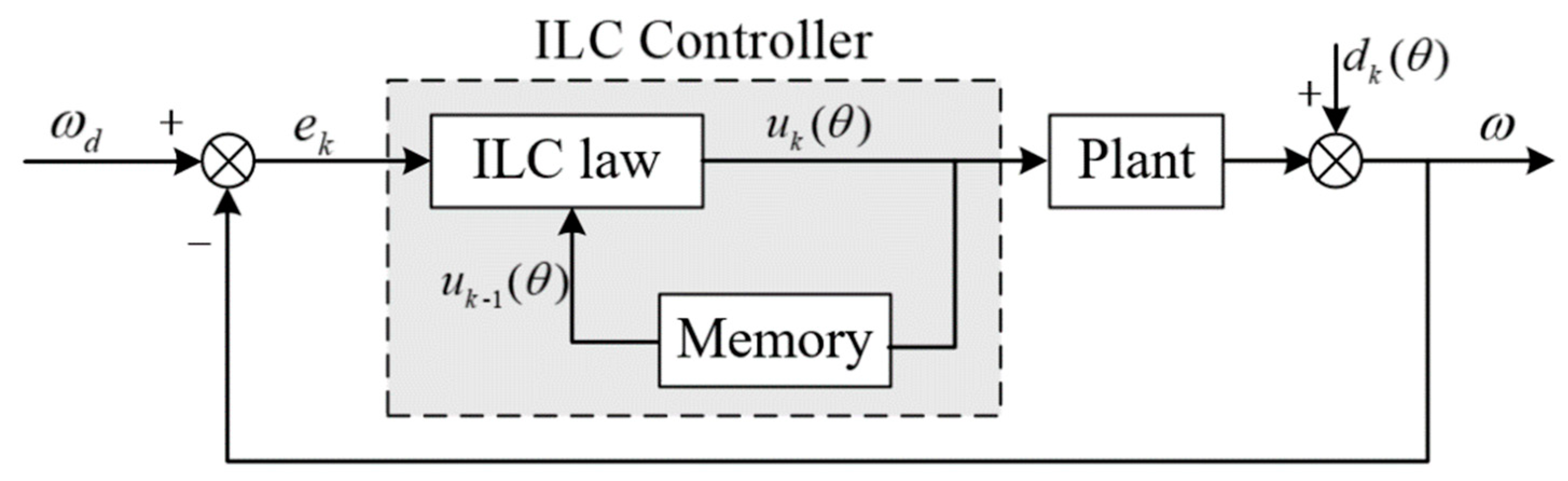 Sensors 20 01526 g001