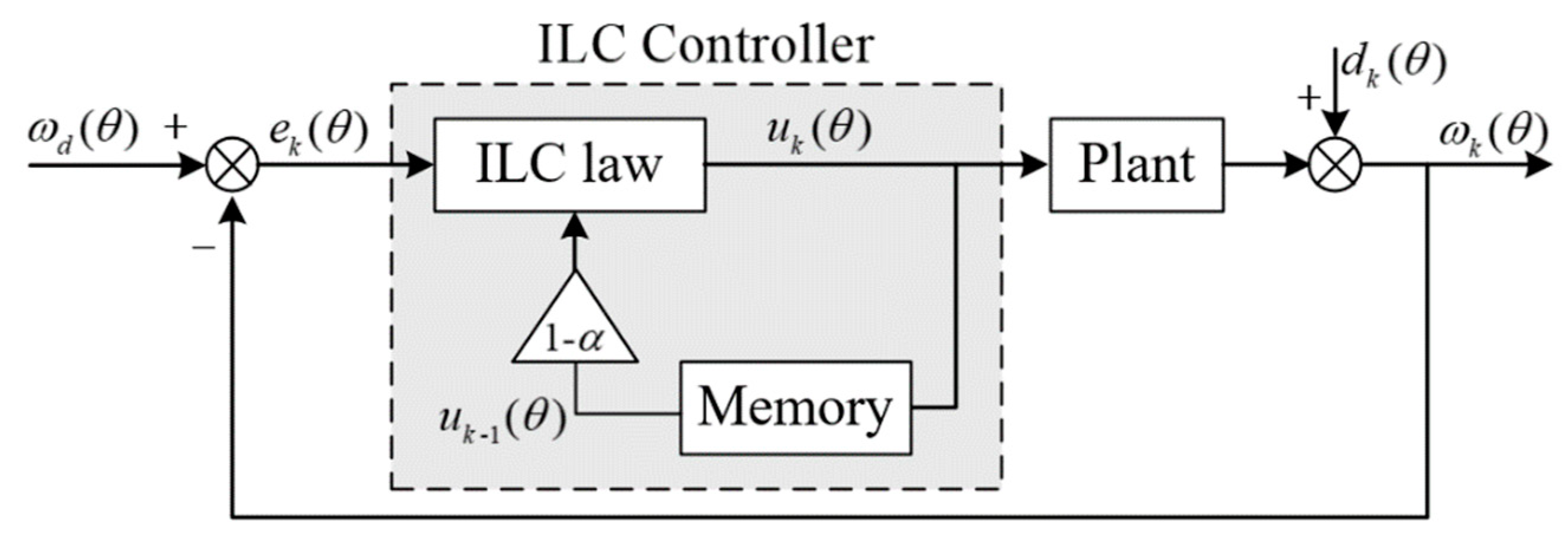 Sensors 20 01526 g002