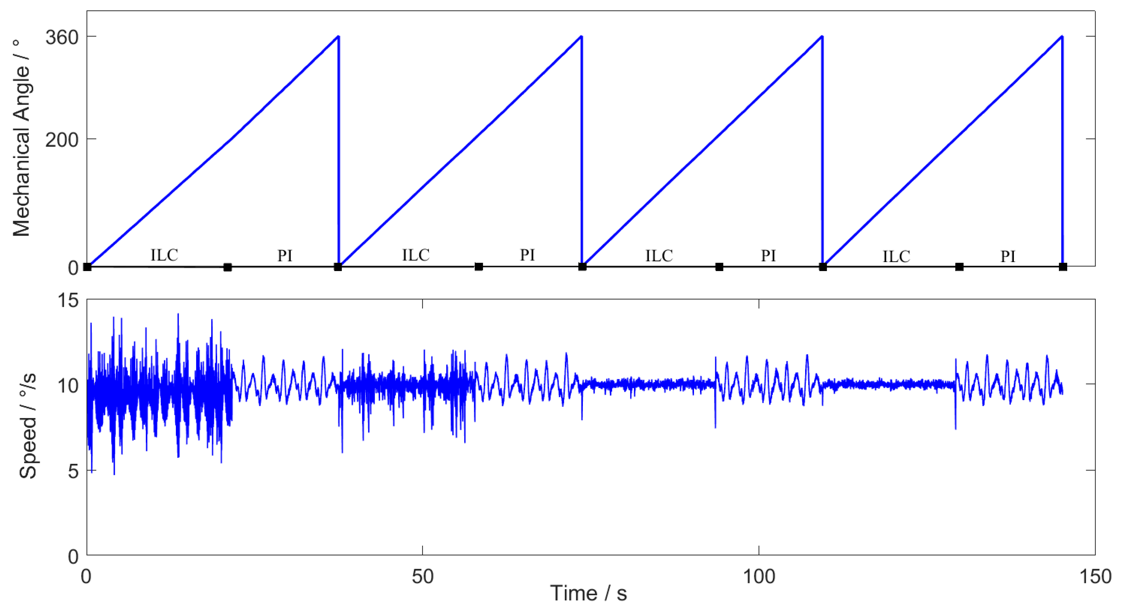 Sensors 20 01526 g004