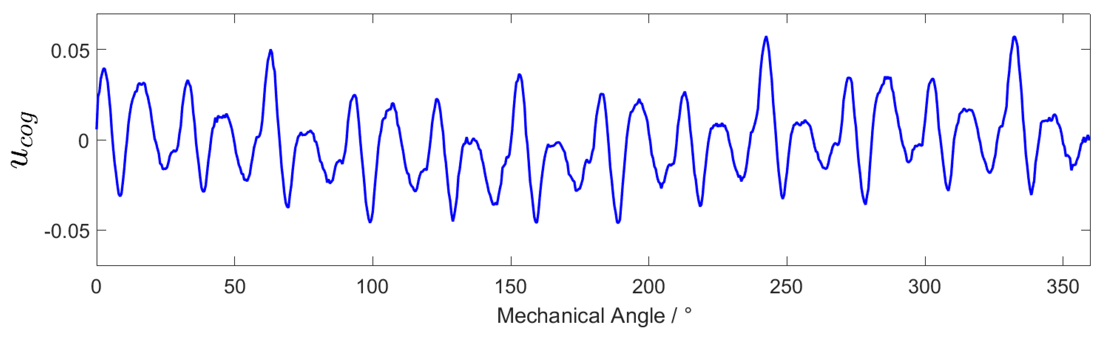 Sensors 20 01526 g005