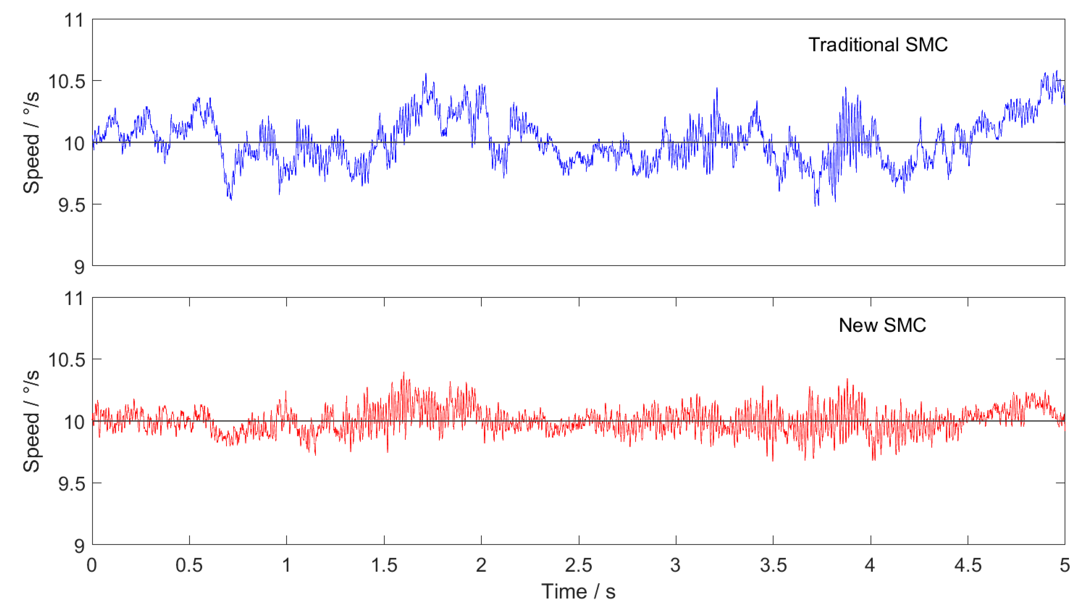Sensors 20 01526 g007