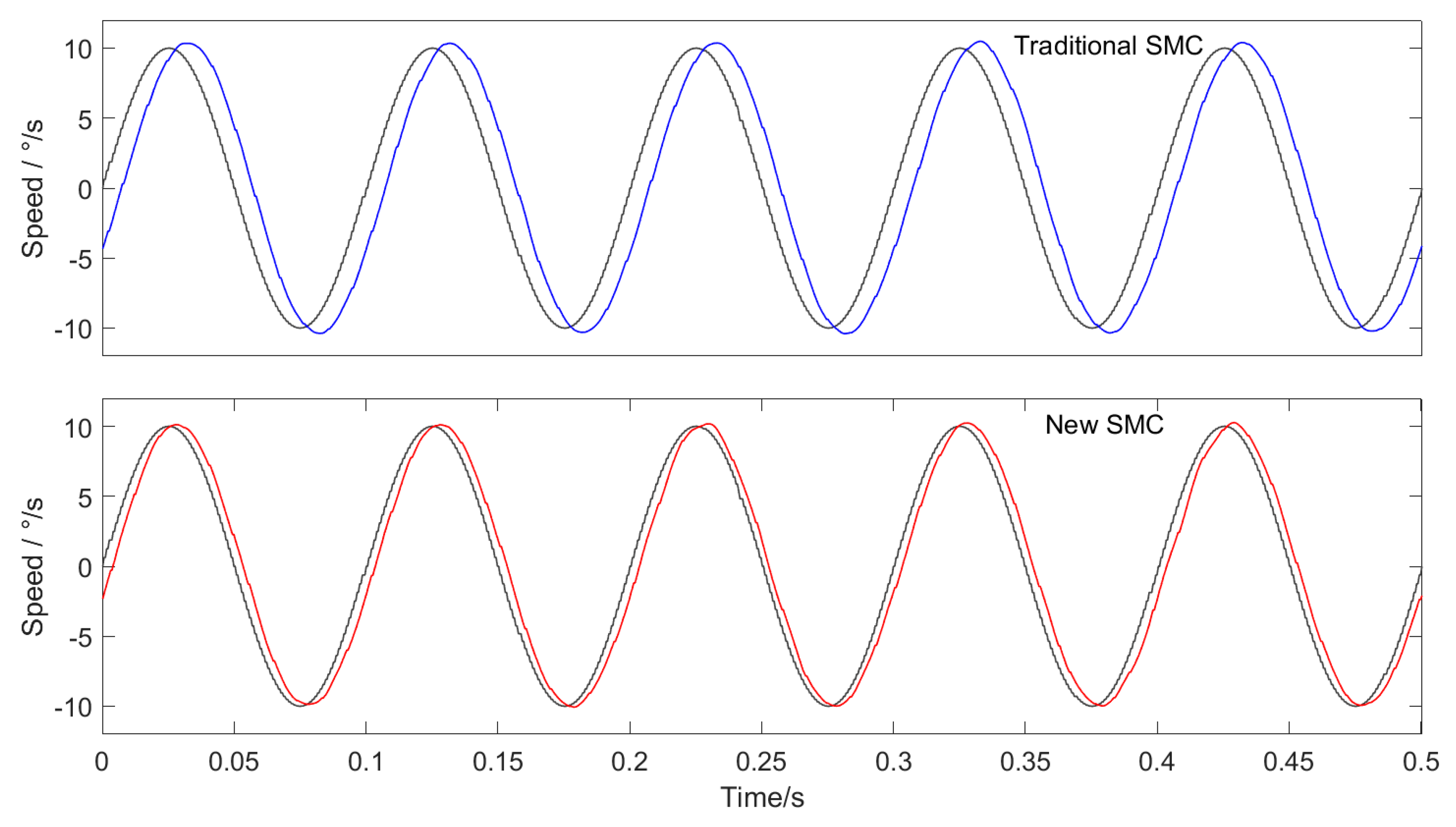 Sensors 20 01526 g008