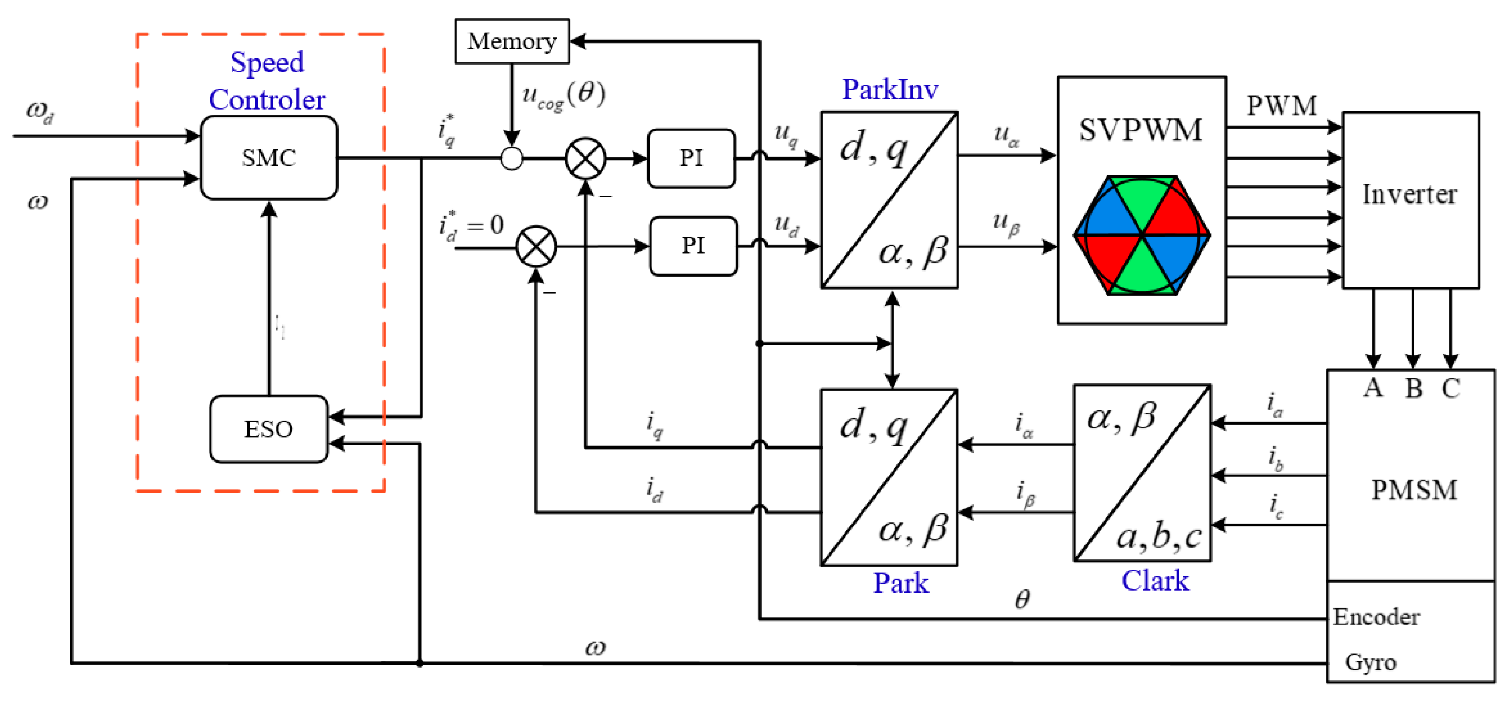 Sensors 20 01526 g010