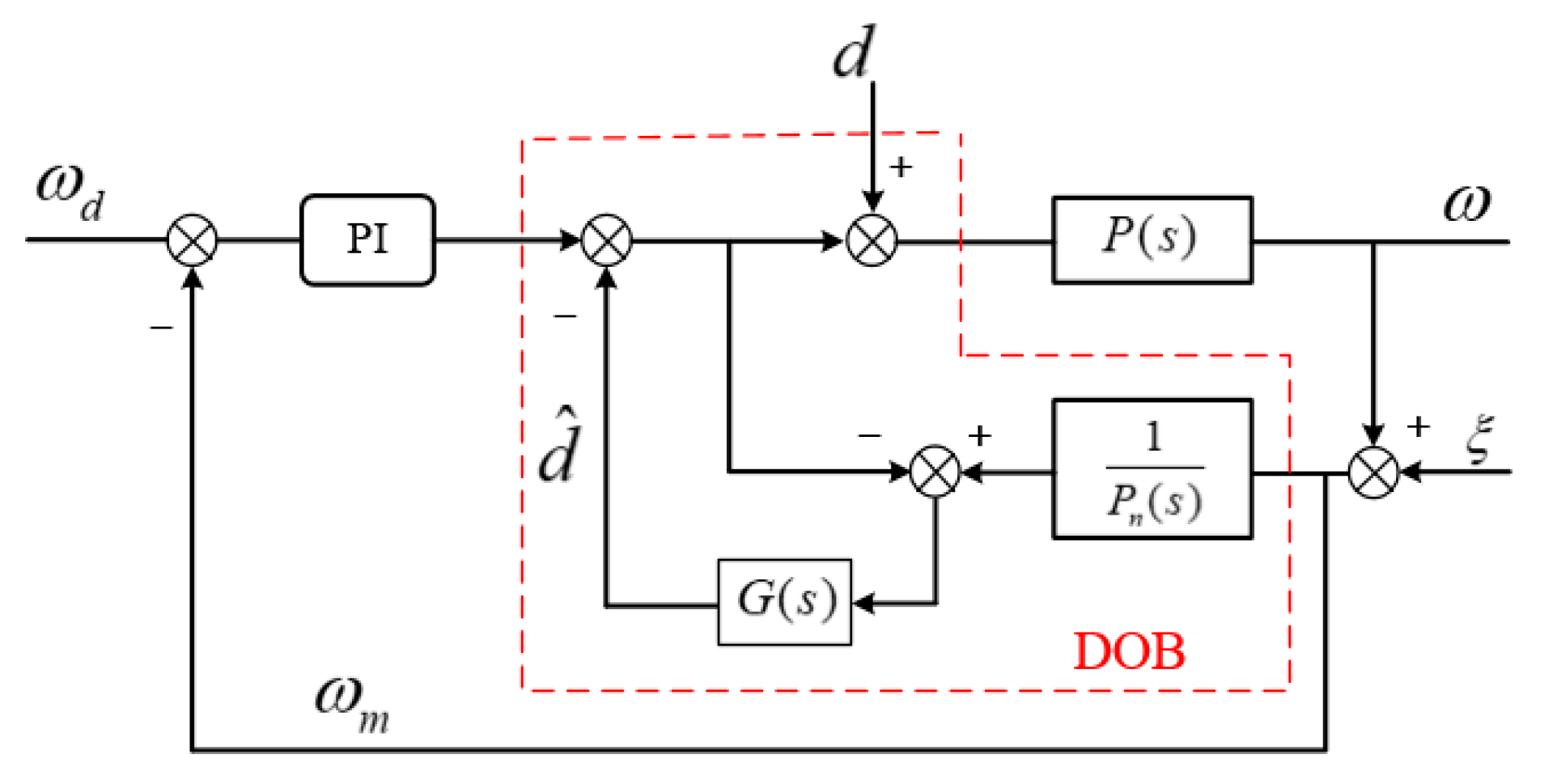 Sensors 20 01526 g011