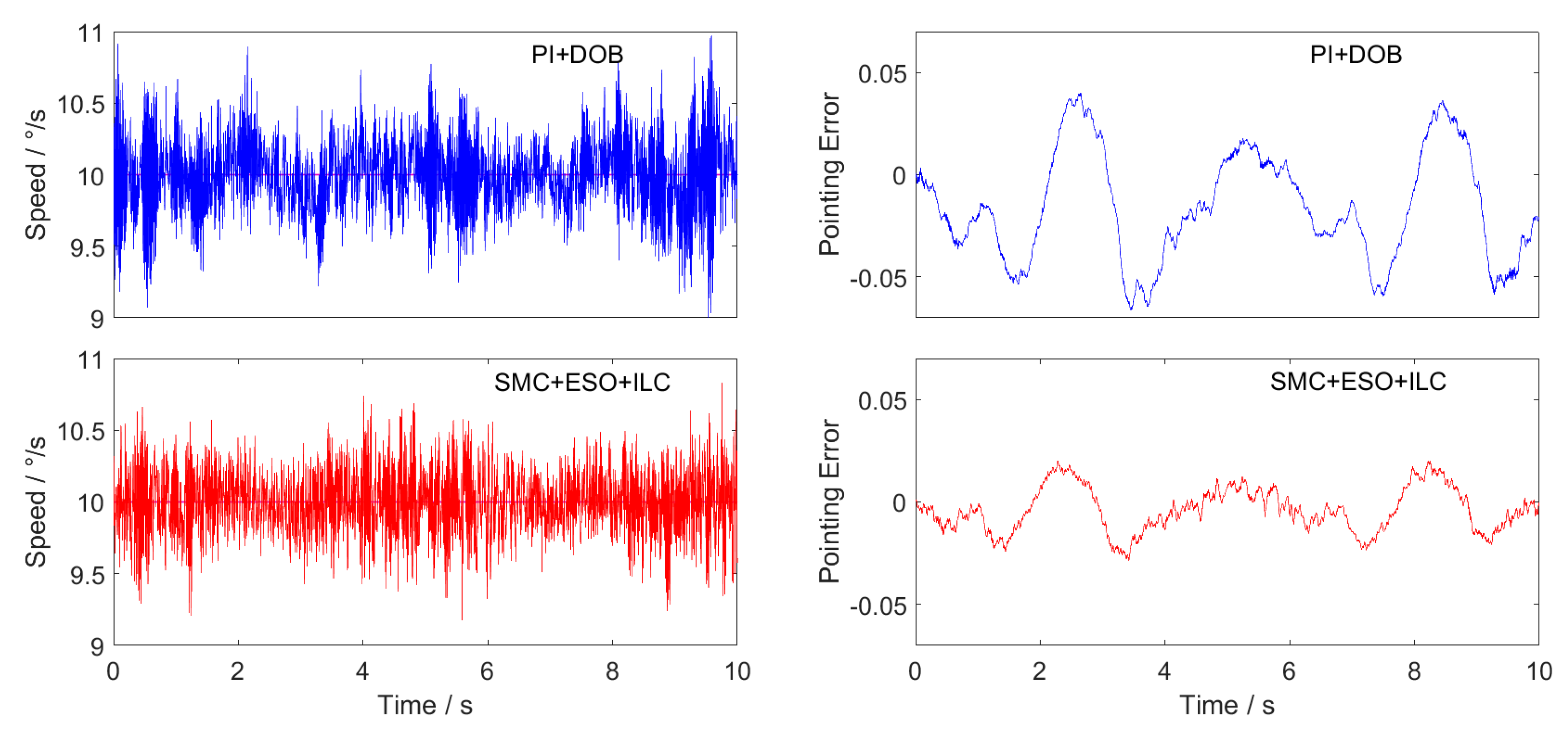 Sensors 20 01526 g012