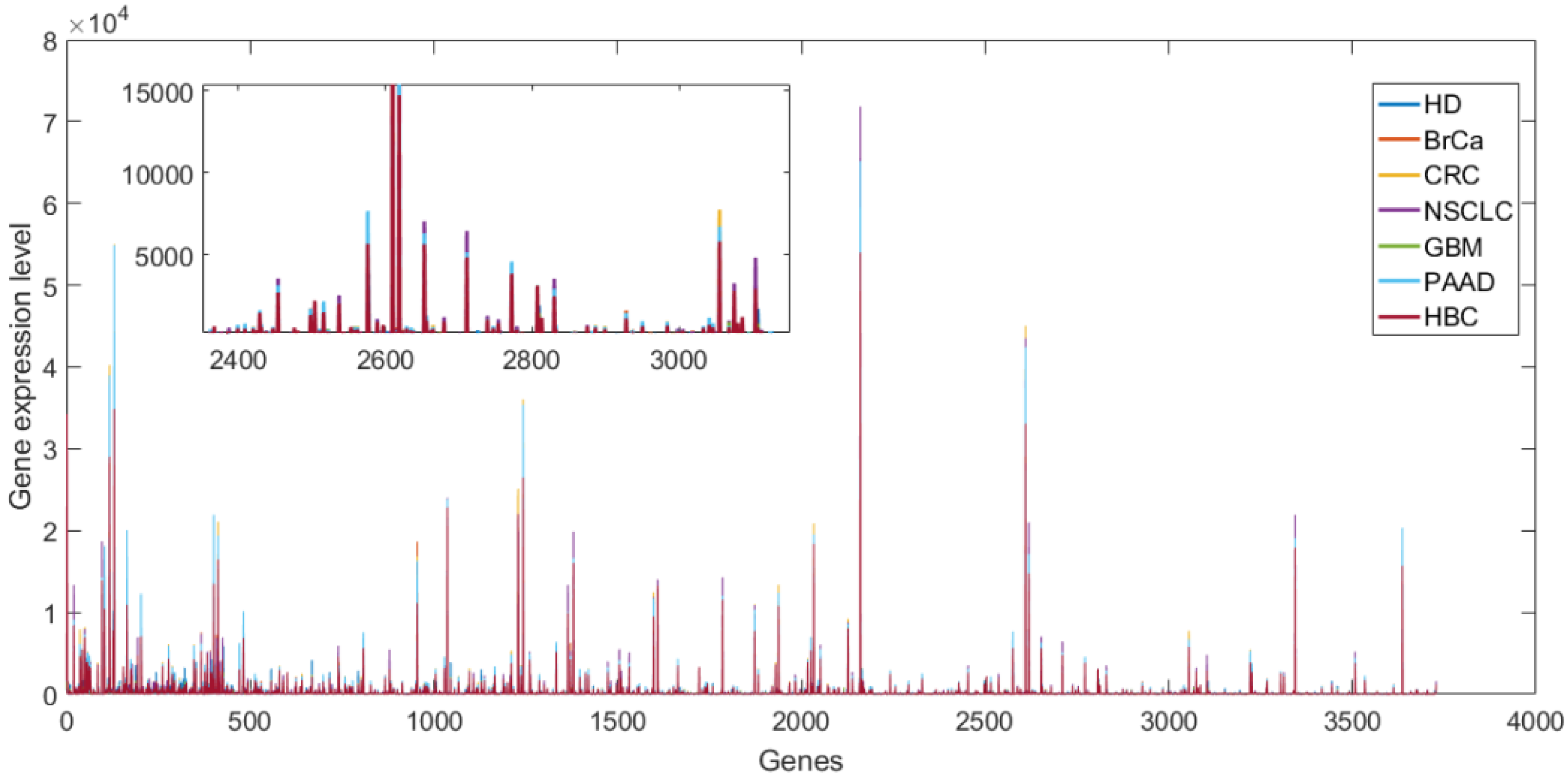 Sensors 20 01528 g003