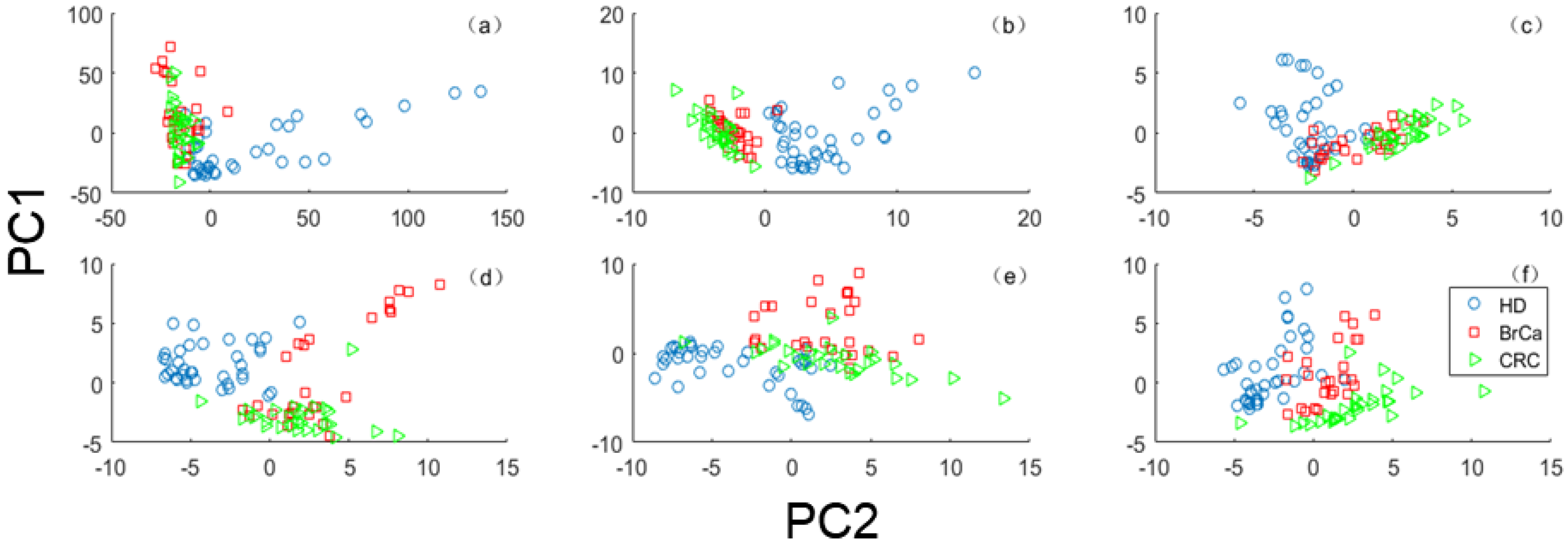 Sensors 20 01528 g006