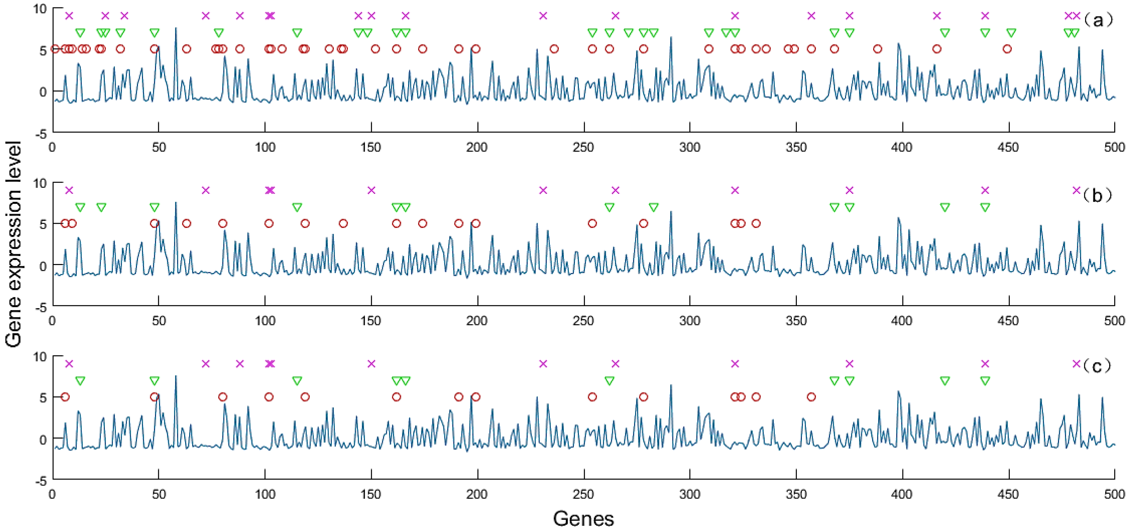 Sensors 20 01528 g007