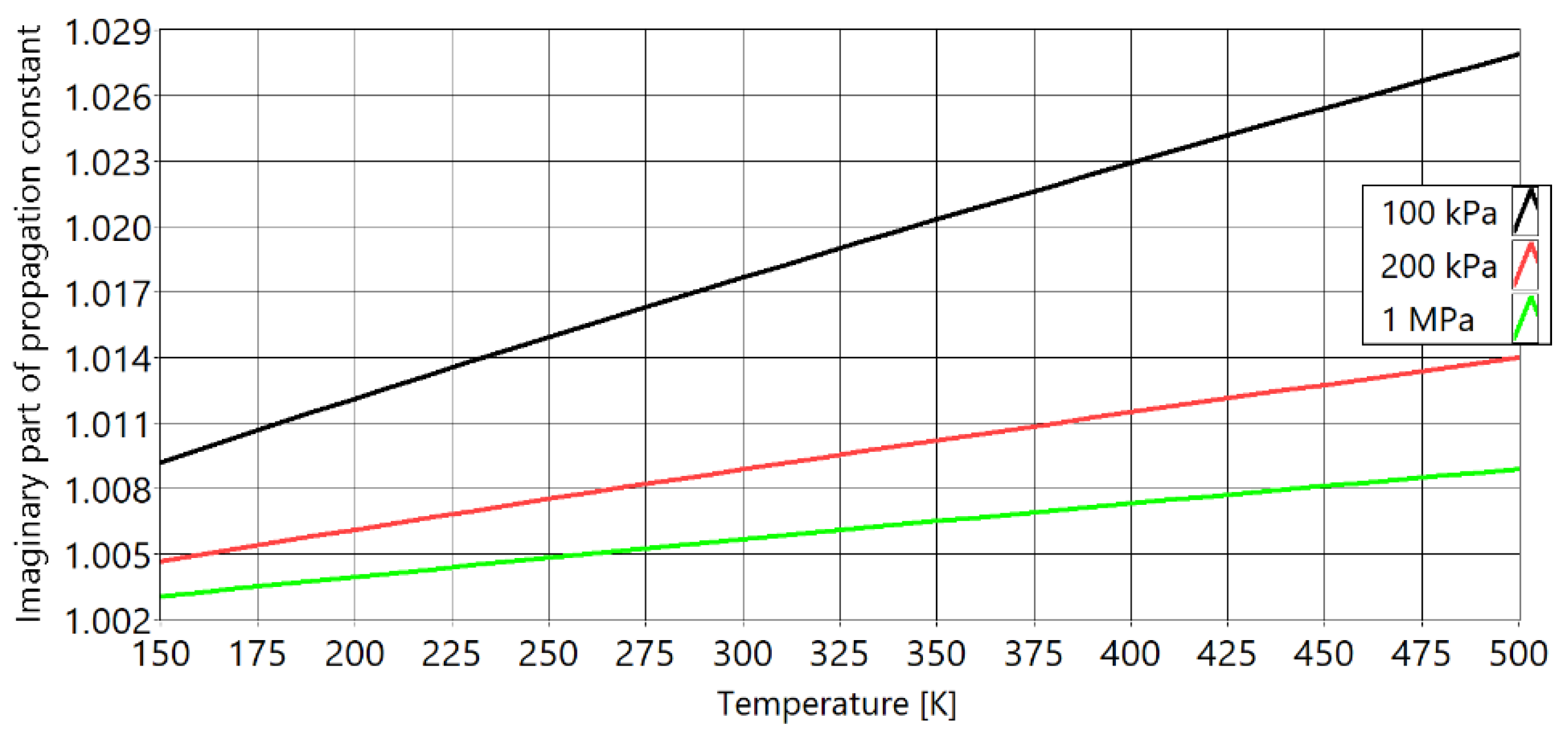Sensors 20 01529 g003