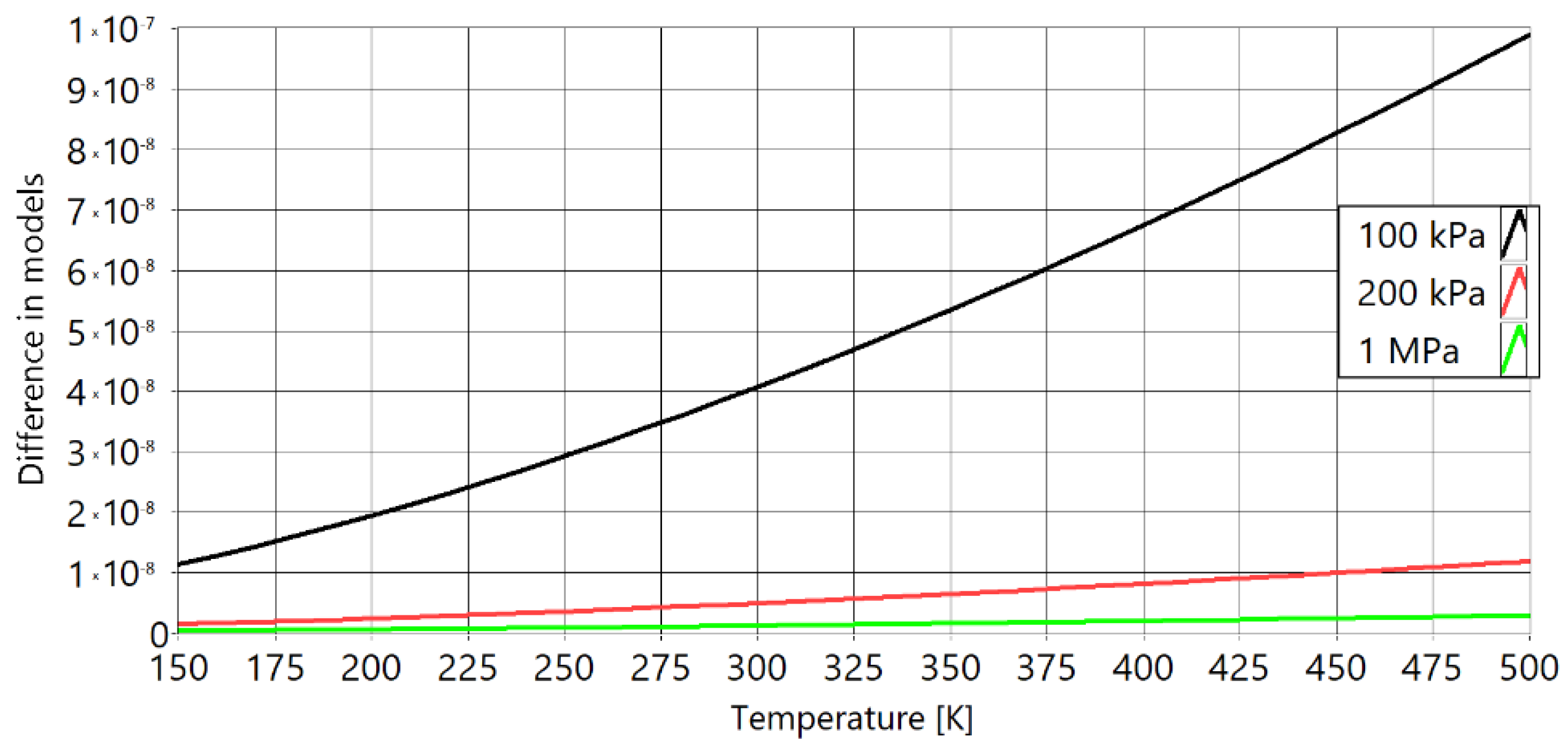 Sensors 20 01529 g005