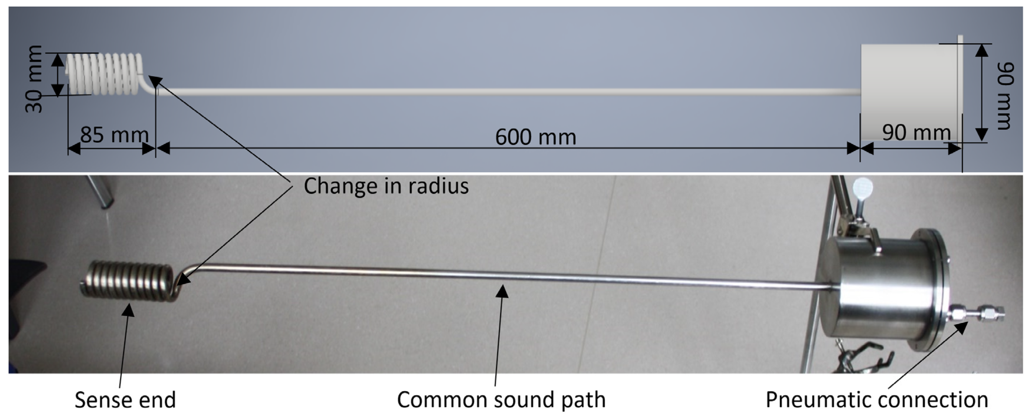 Sensors 20 01529 g006
