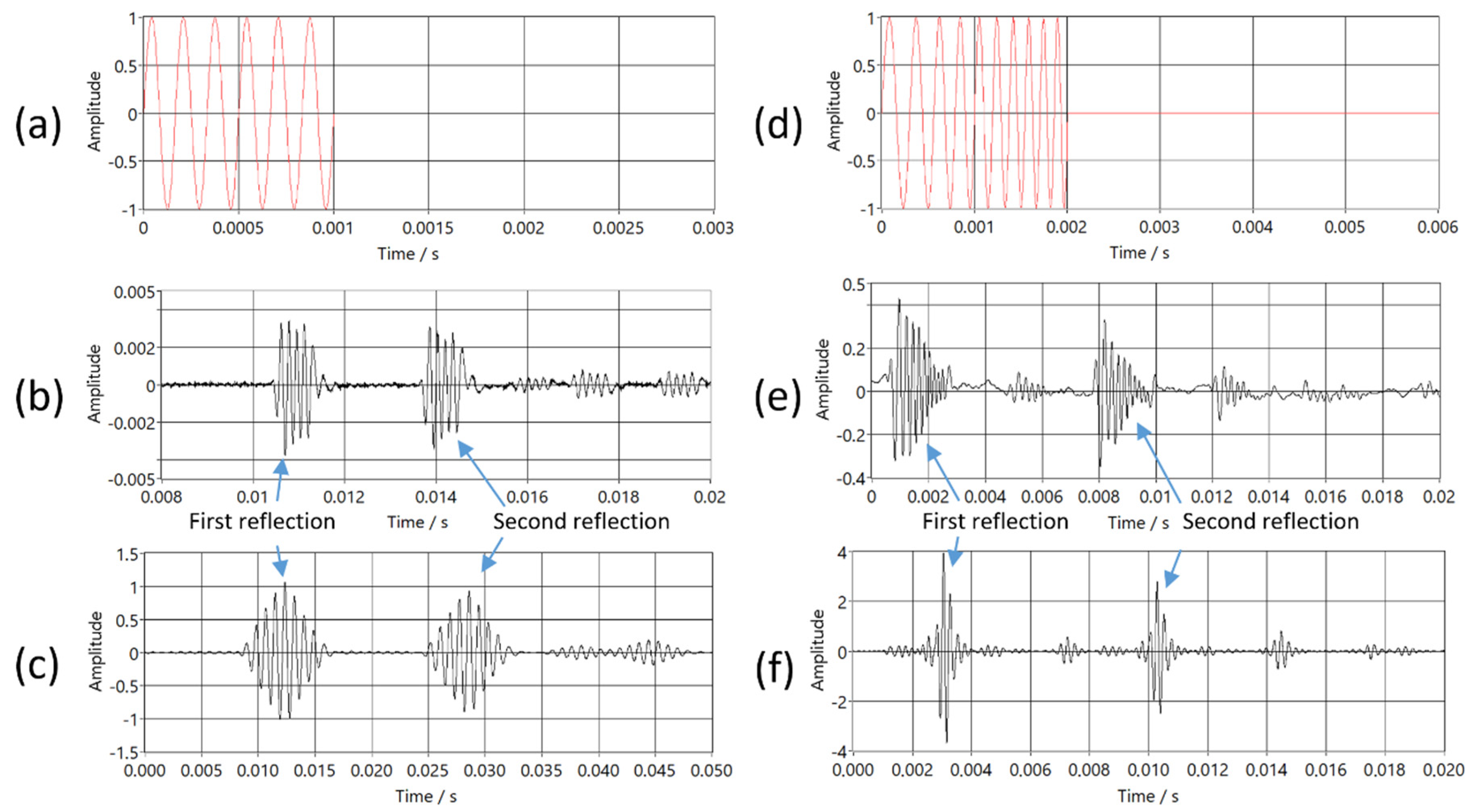Sensors 20 01529 g012