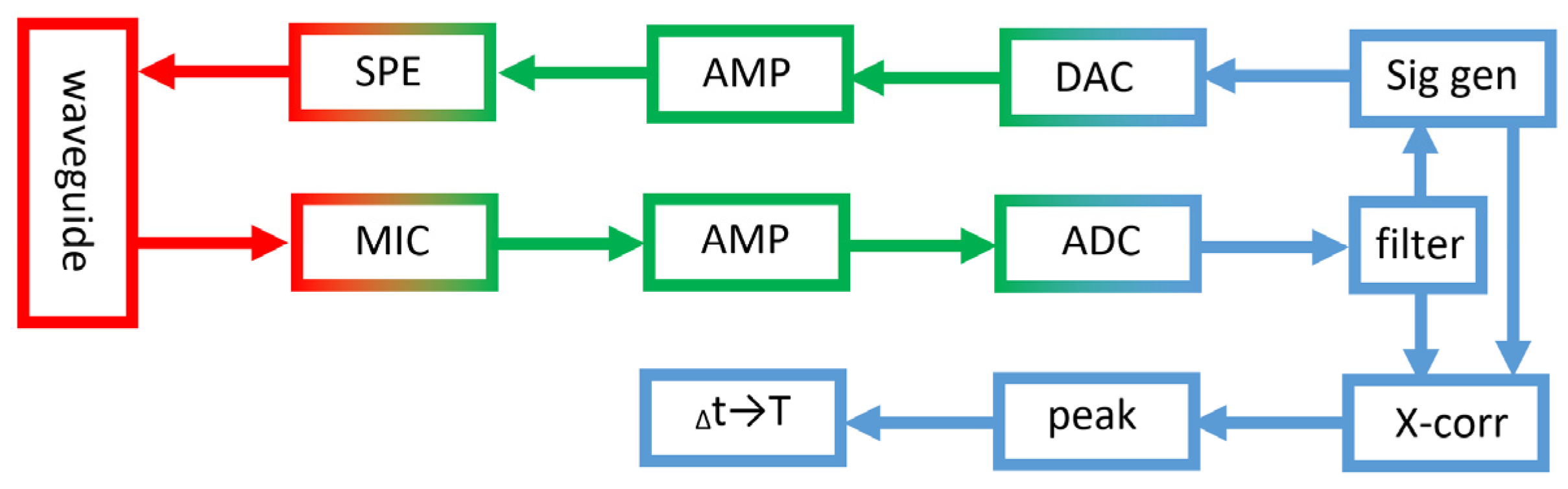 Sensors 20 01529 g013