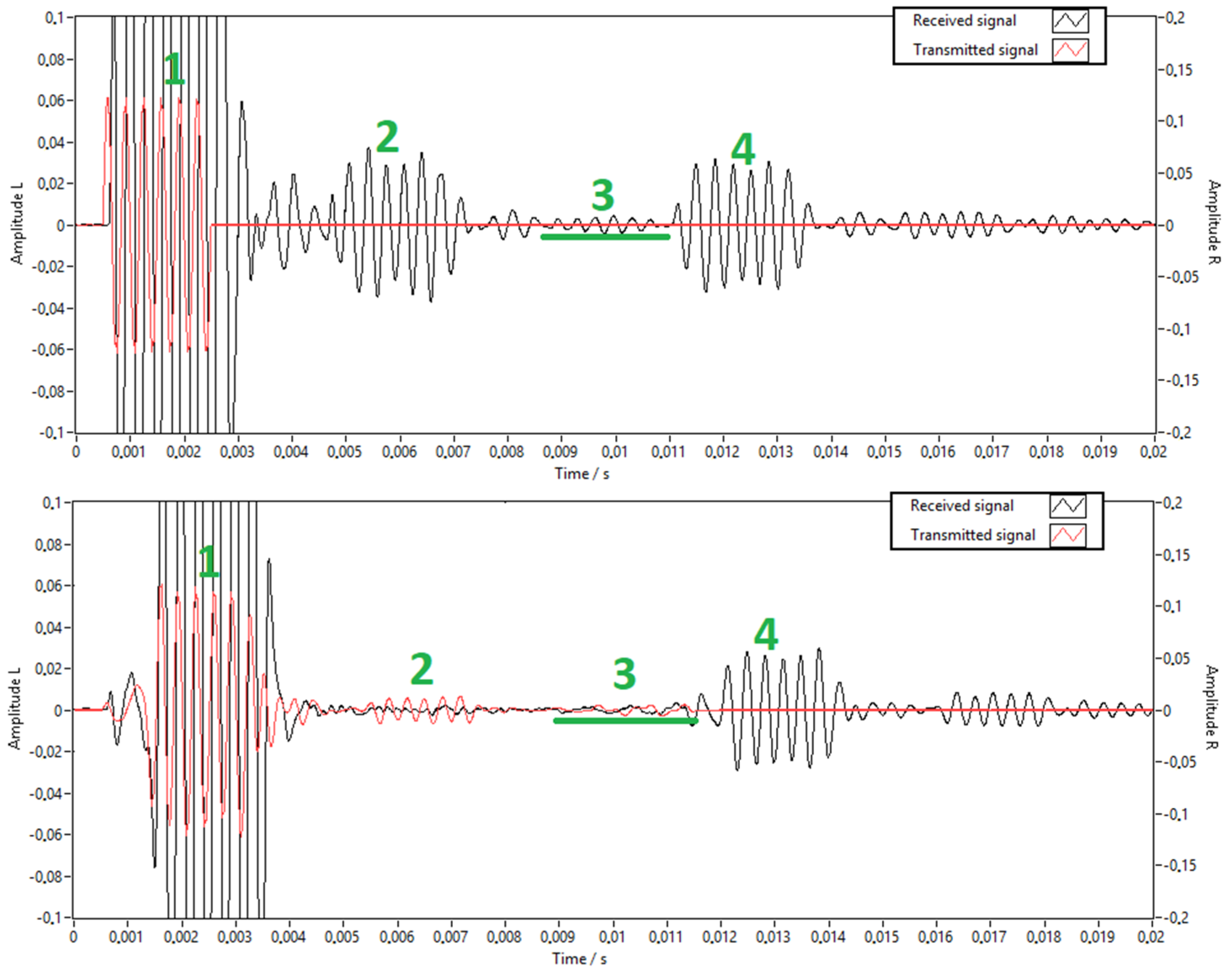 Sensors 20 01529 g014