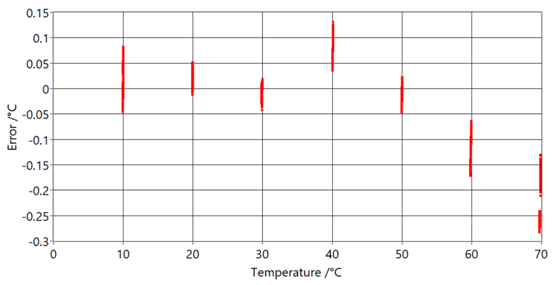 Sensors 20 01529 g021