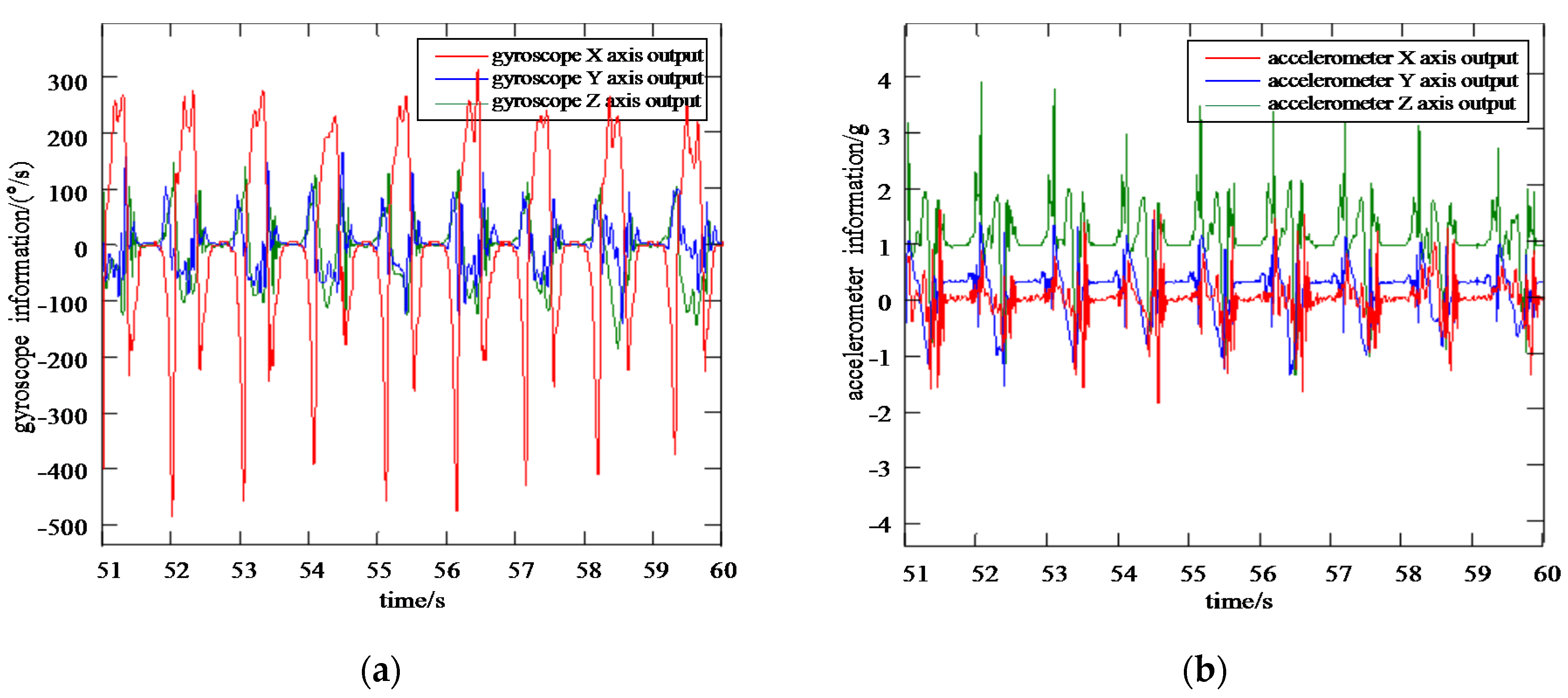 Sensors 20 01530 g005 Sensors 20 01530 g005