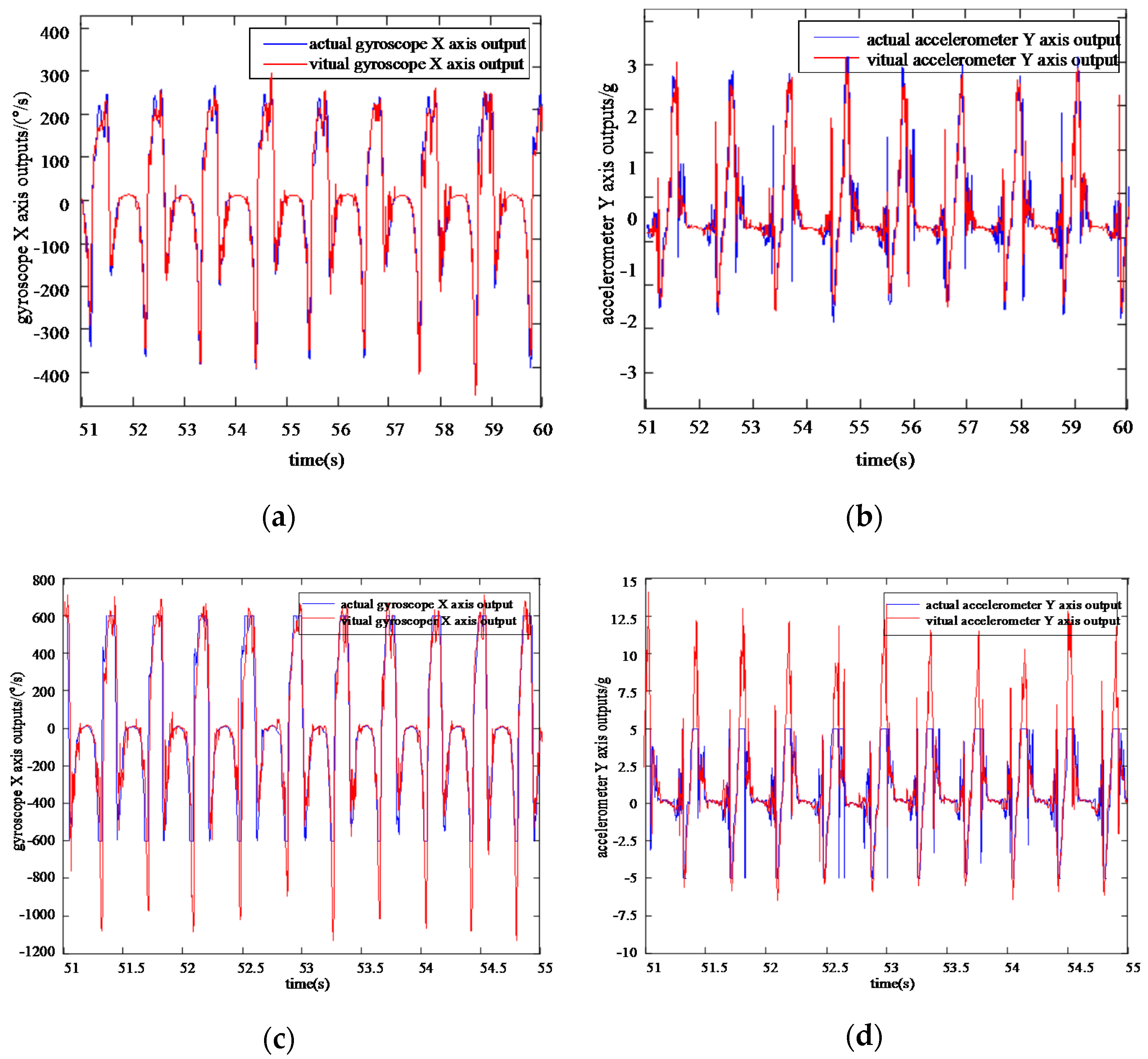 Sensors 20 01530 g010 Sensors 20 01530 g010