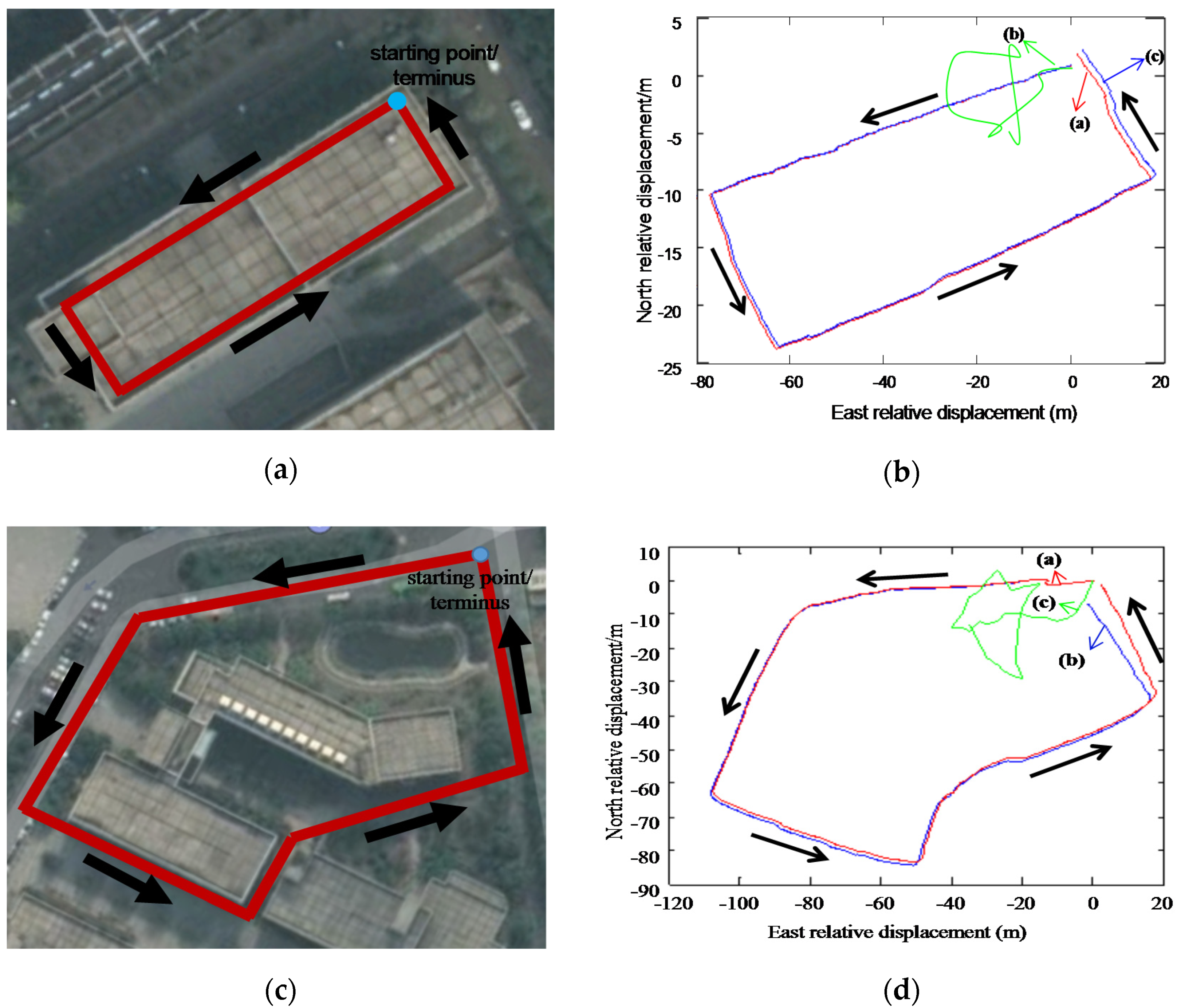 Sensors 20 01530 g011 Sensors 20 01530 g011