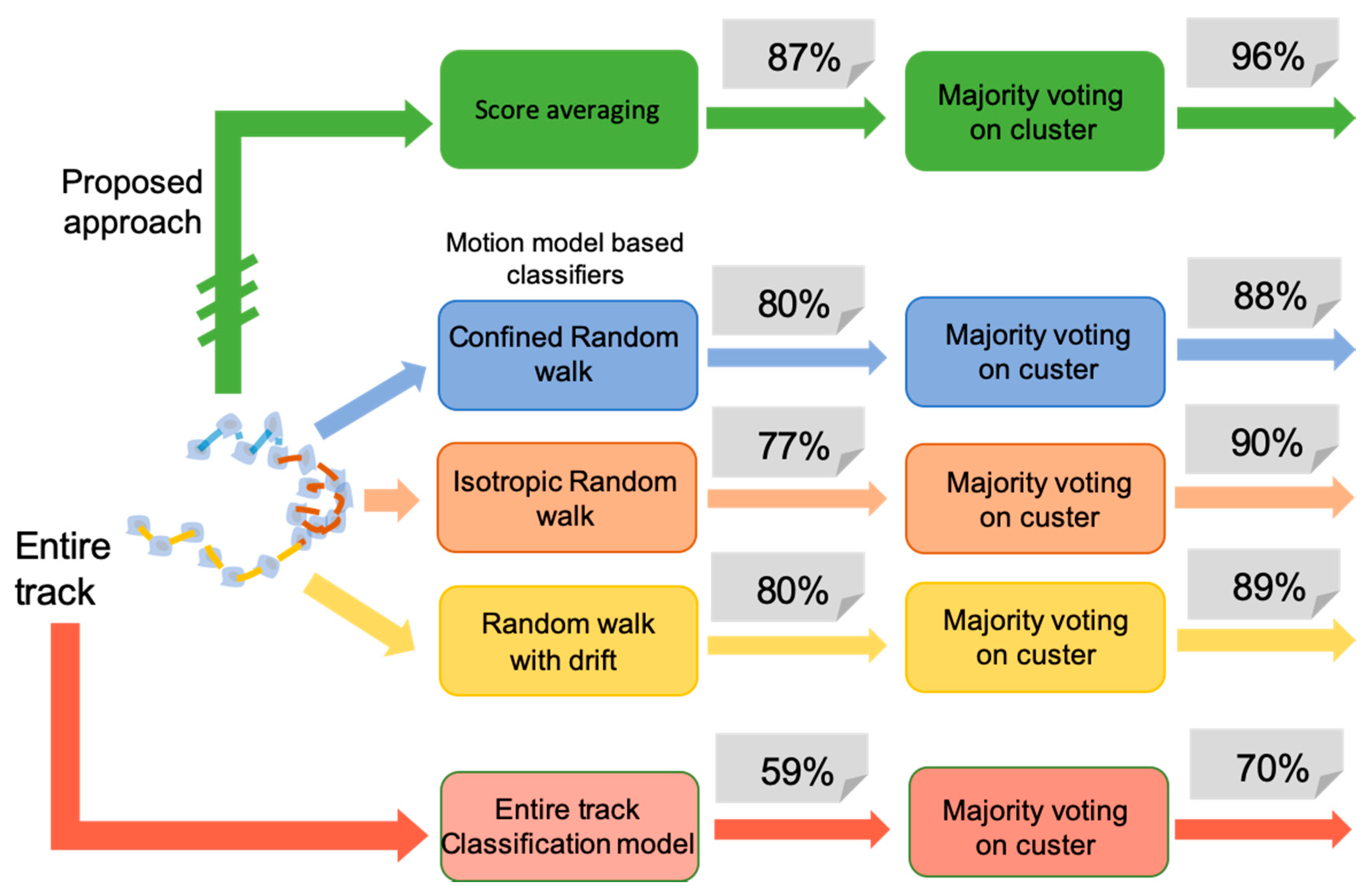 Sensors 20 01531 g006 Sensors 20 01531 g006