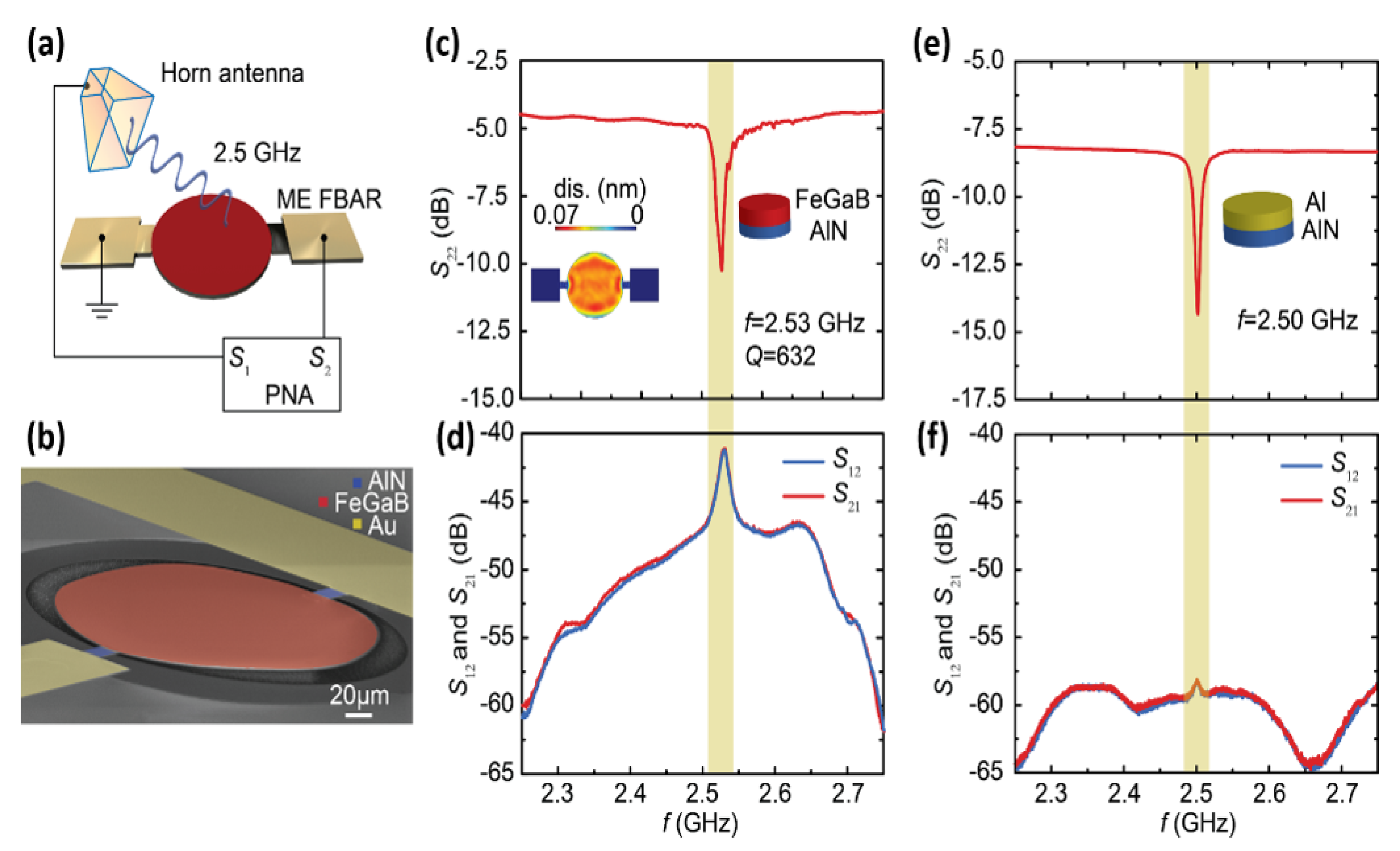 Sensors 20 01532 g006