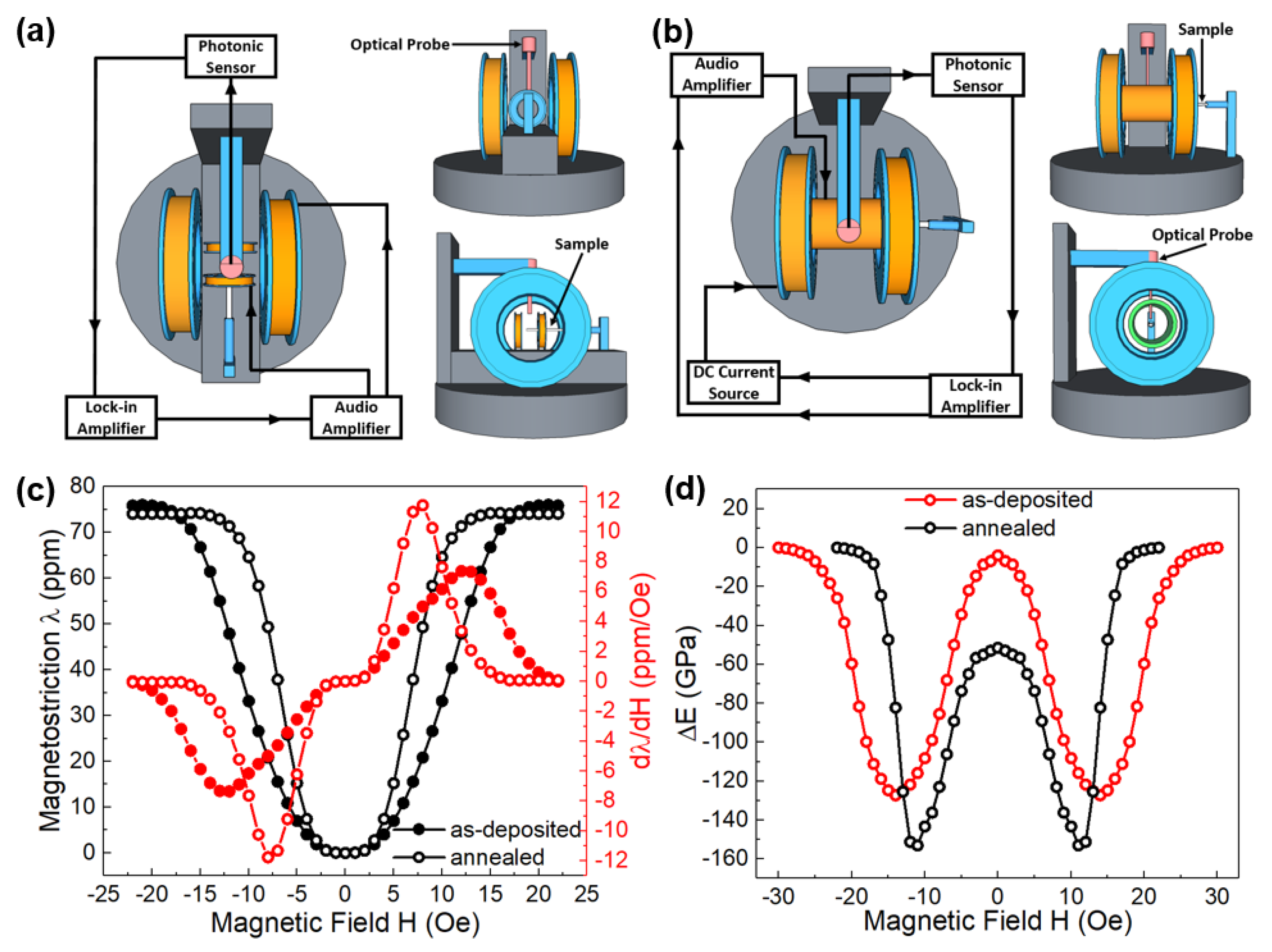 Sensors 20 01532 g007