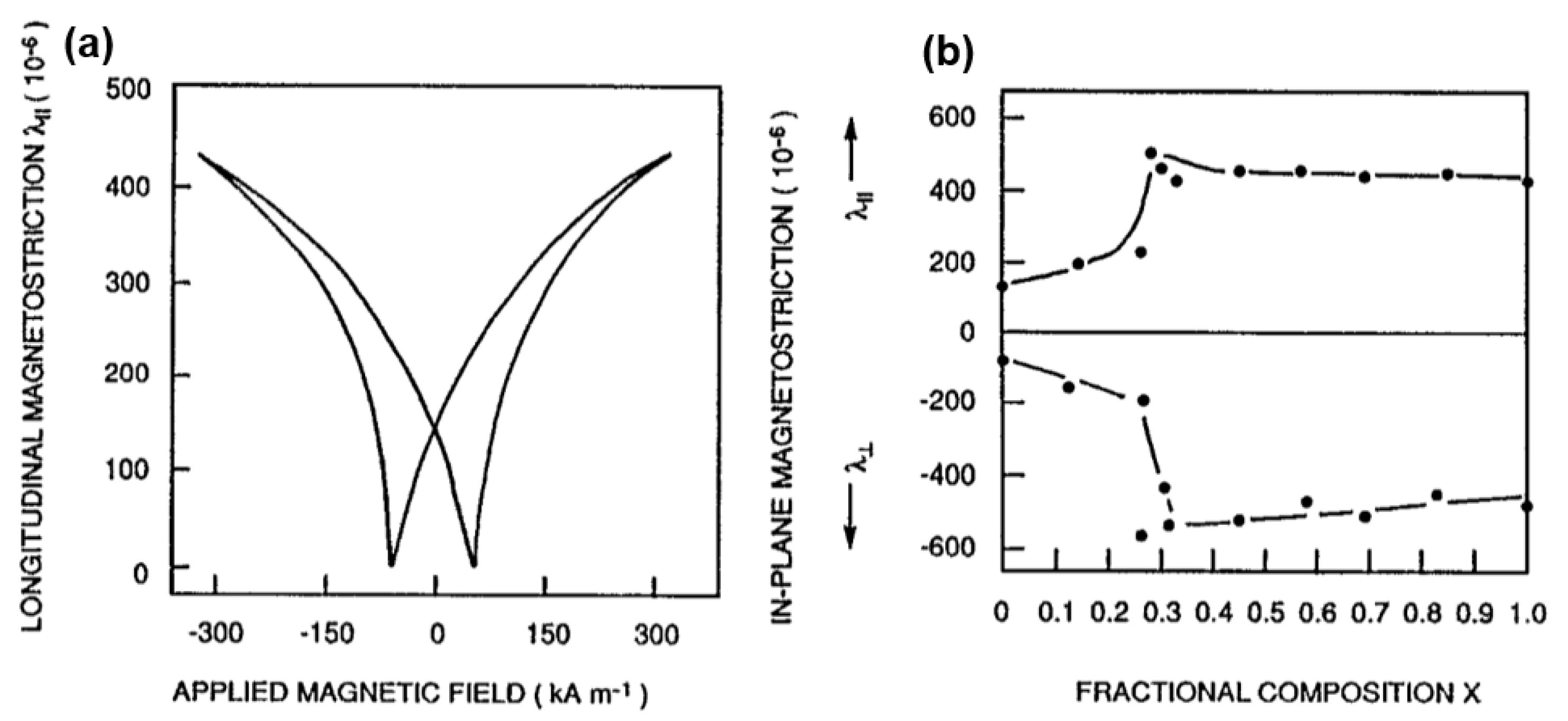 Sensors 20 01532 g009