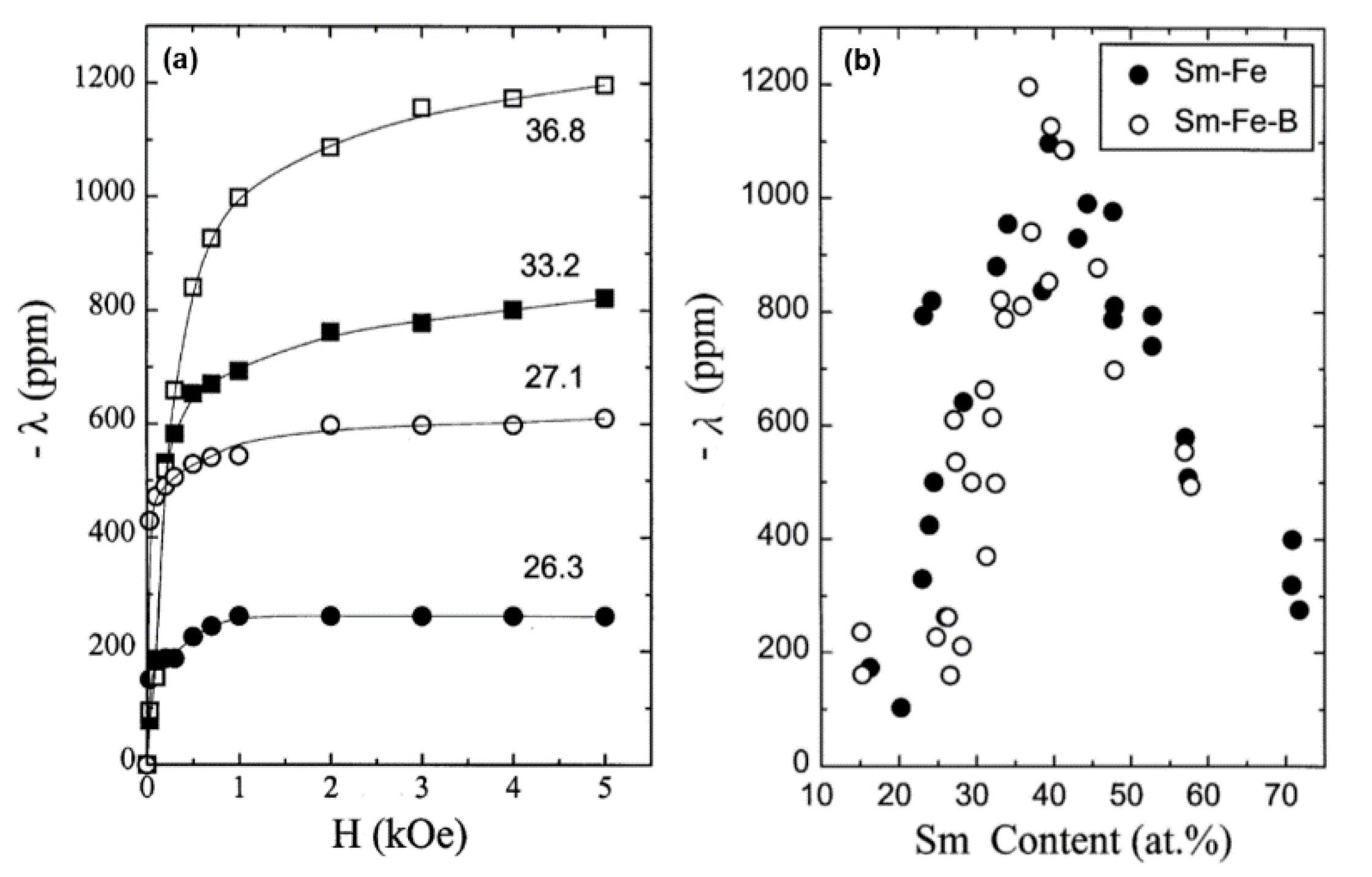 Sensors 20 01532 g010